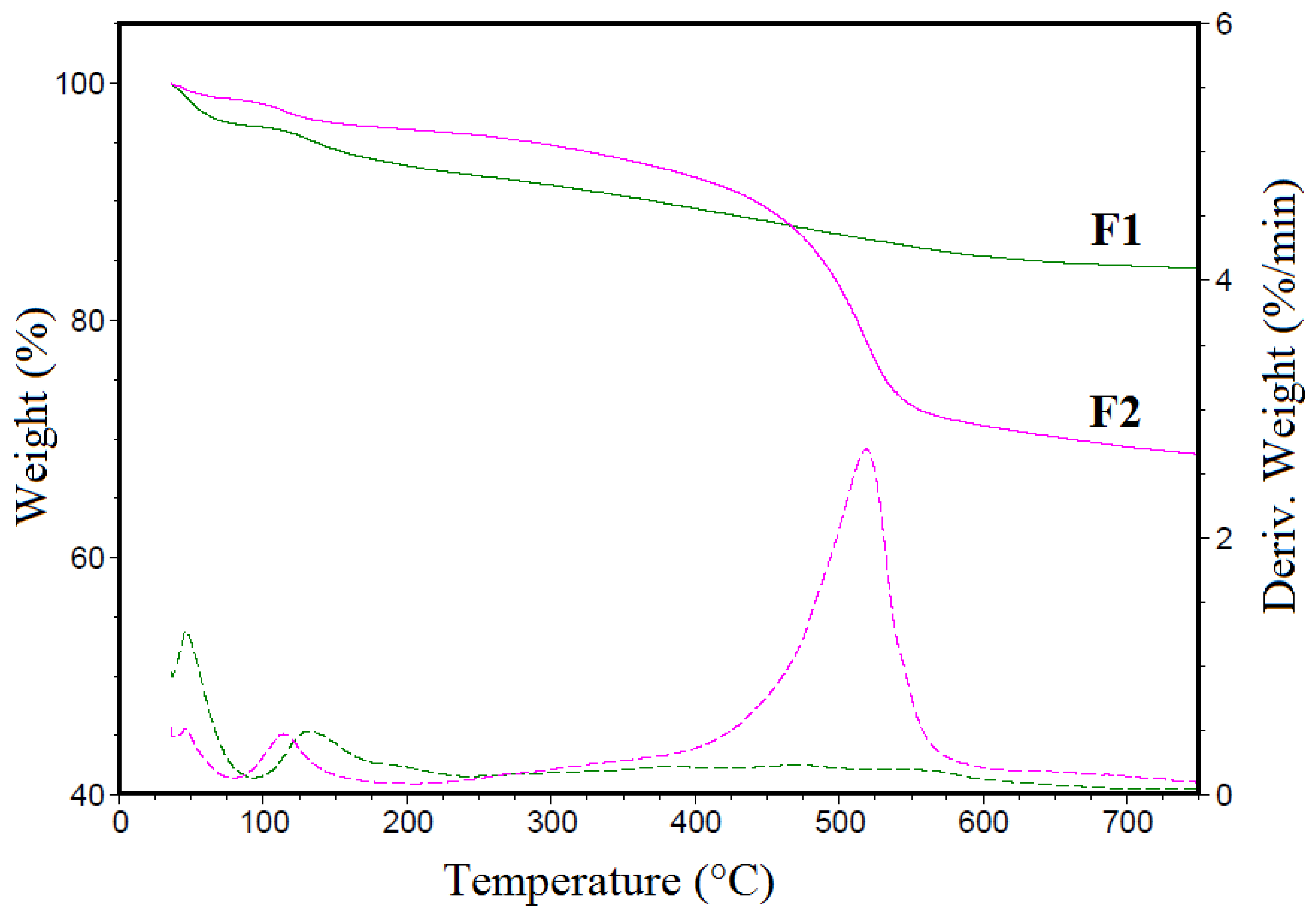 Applsci 13 01669 g003