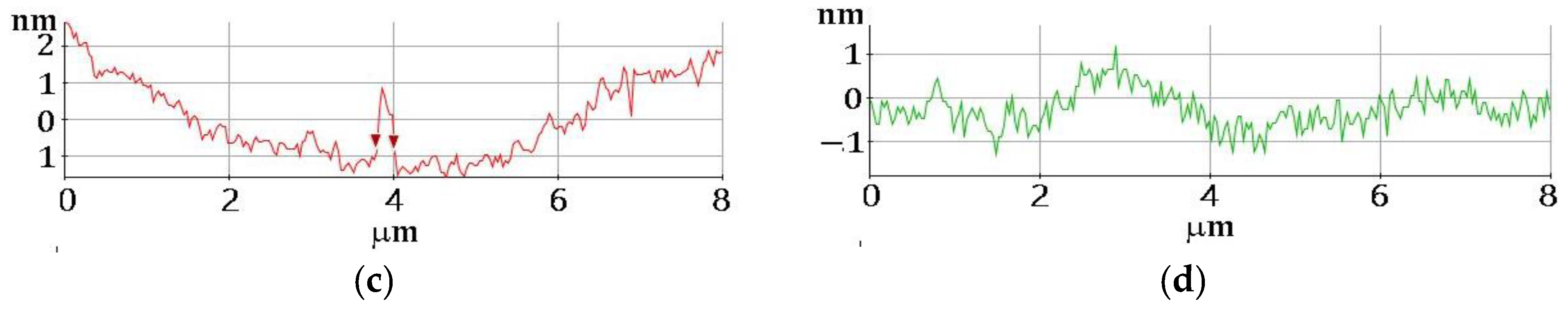 Applsci 13 01669 g005b