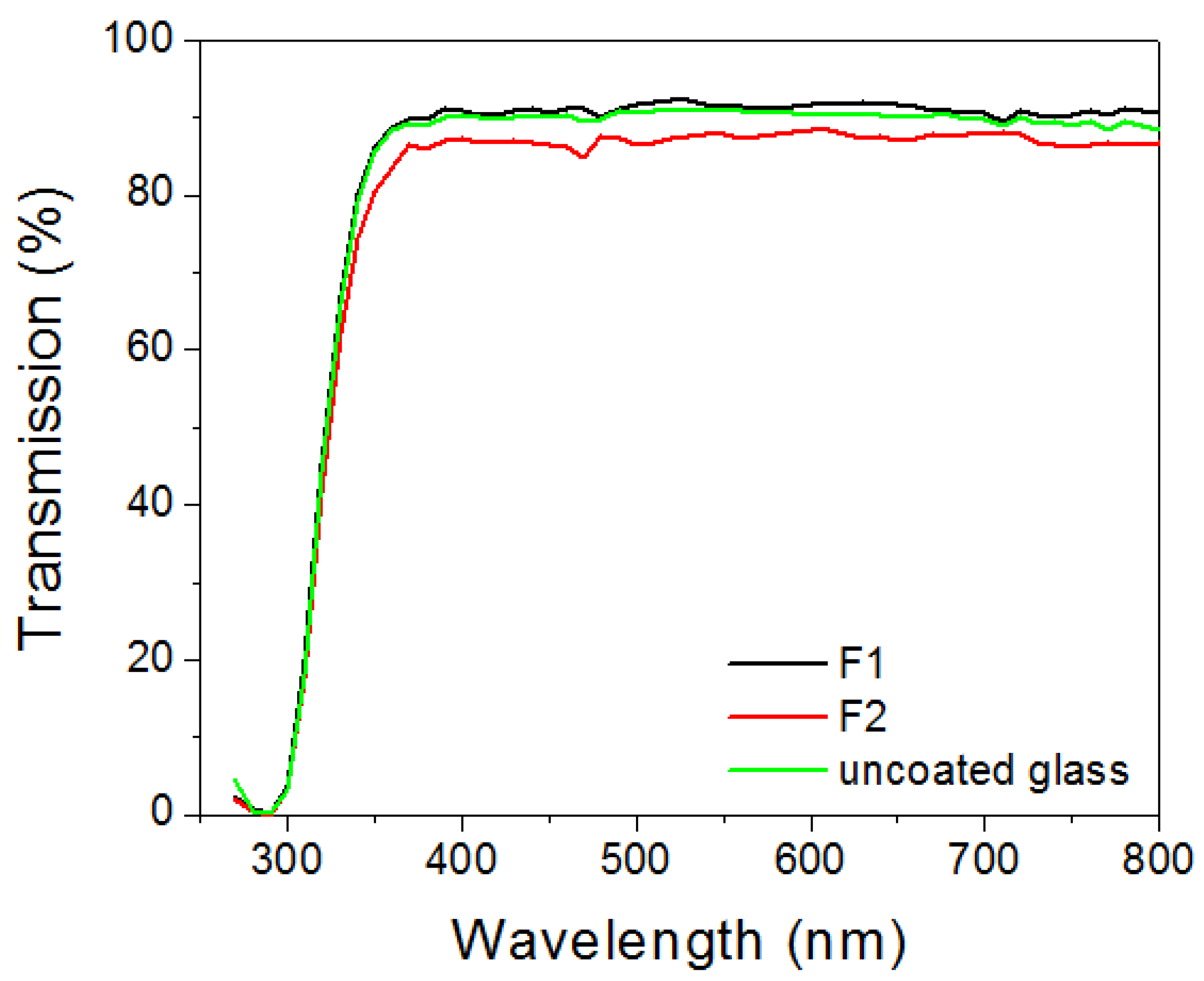 Applsci 13 01669 g008
