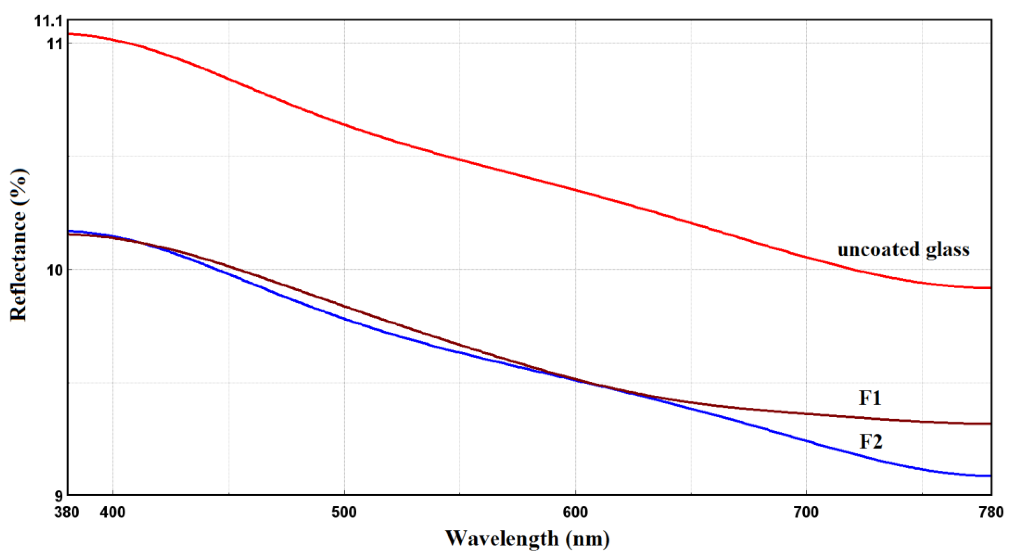 Applsci 13 01669 g009