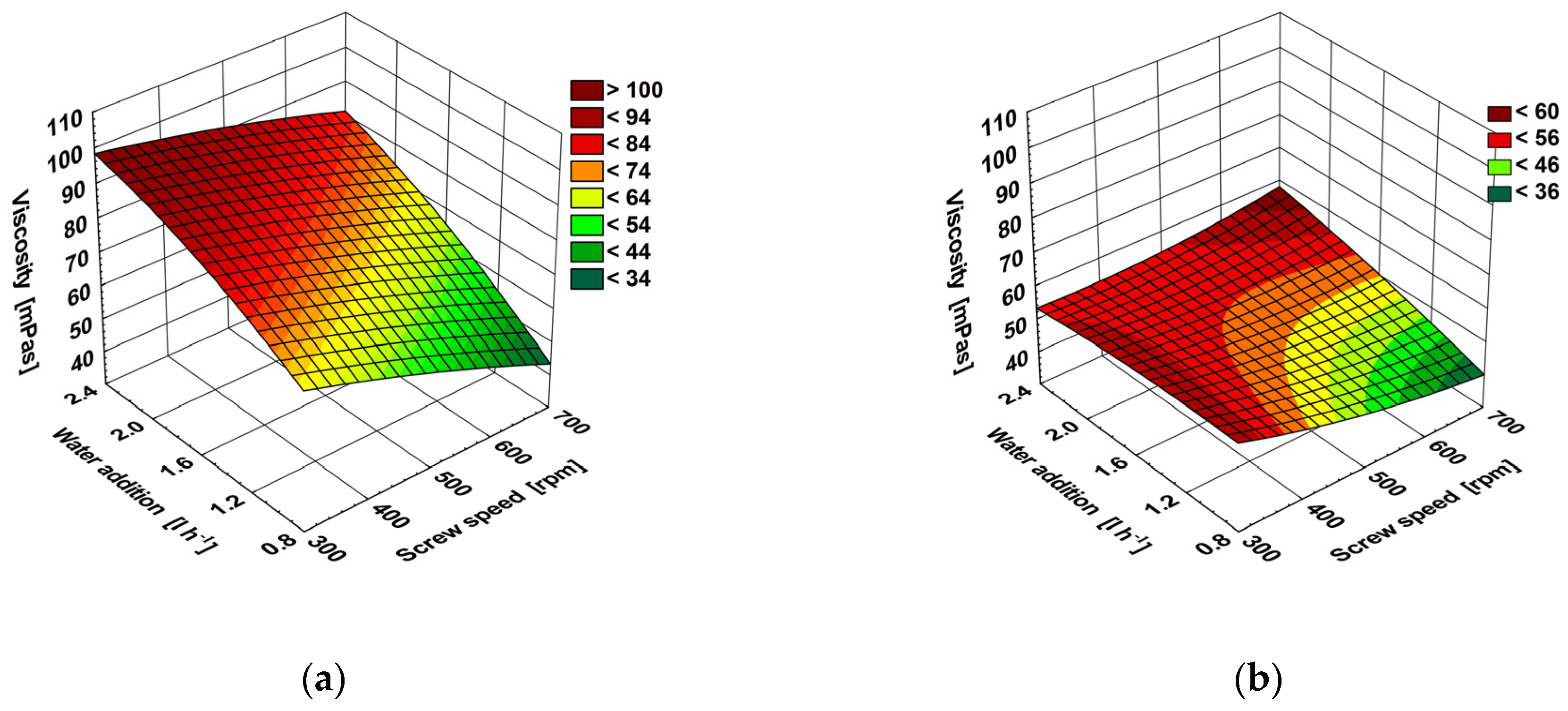 Applsci 13 01671 g003a