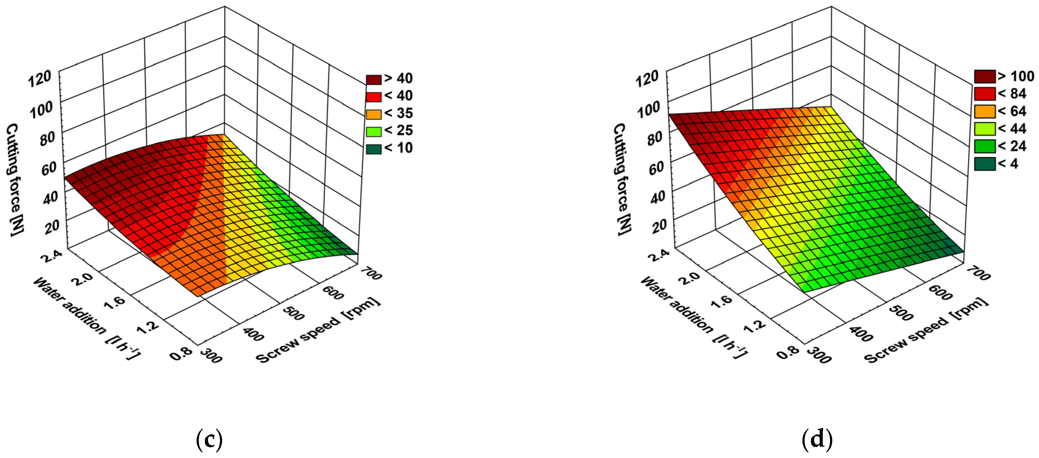 Applsci 13 01671 g003b