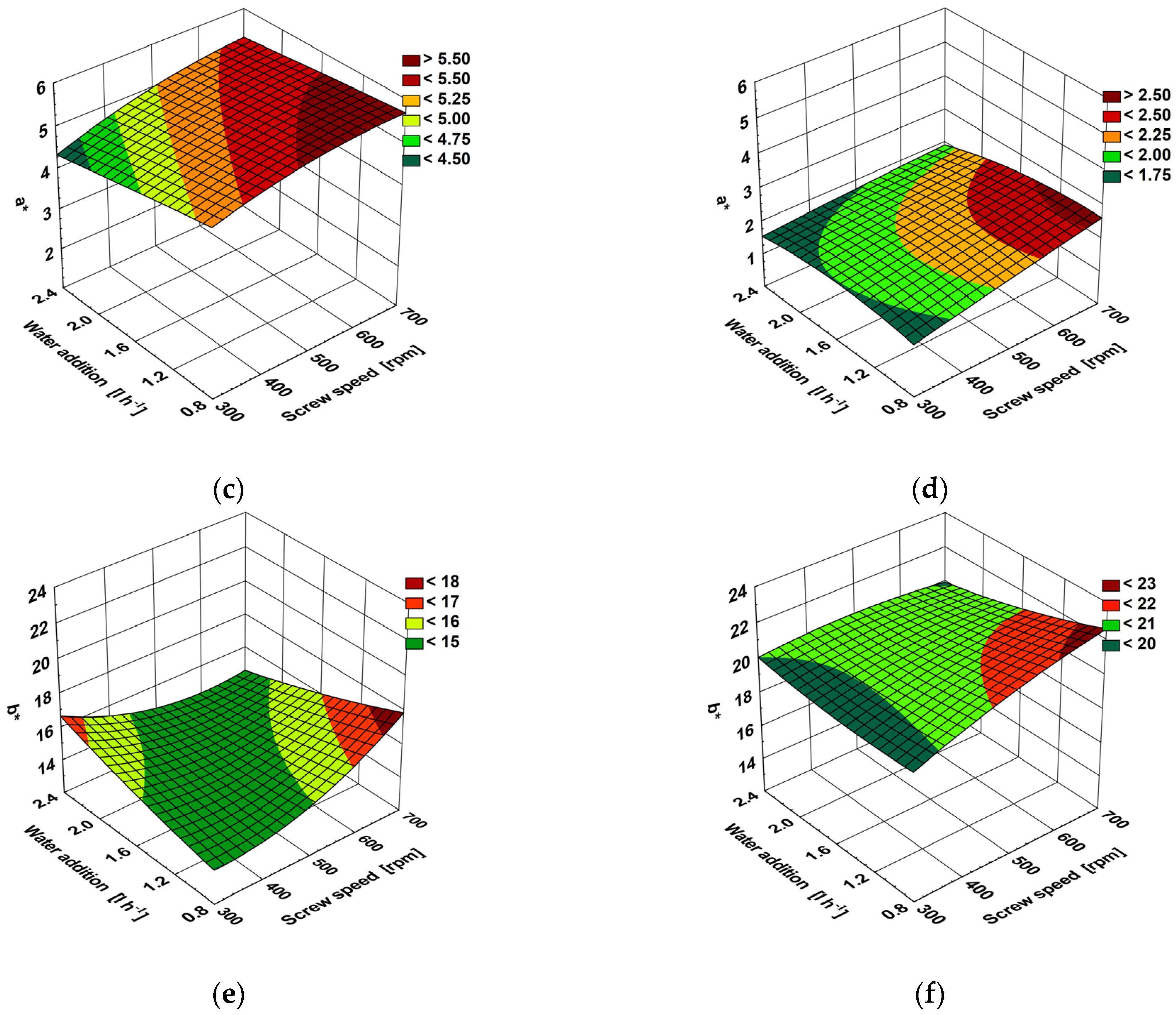 Applsci 13 01671 g004b