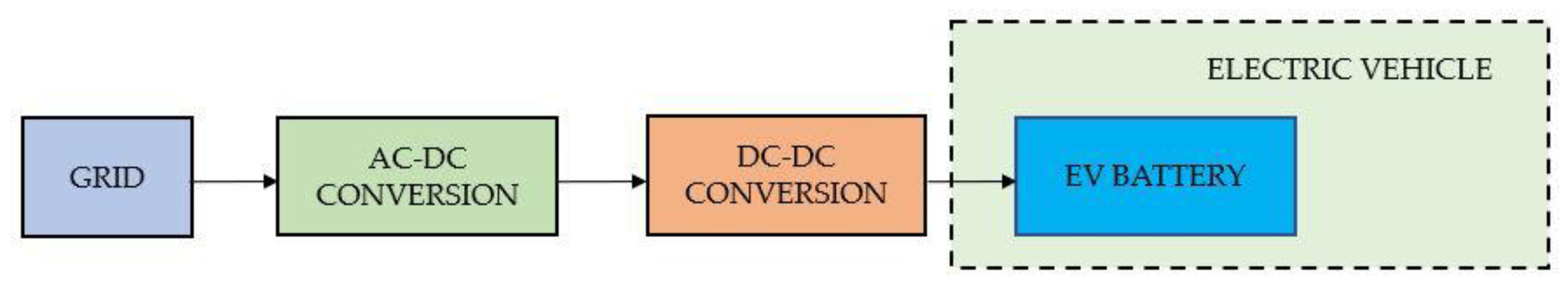 Applsci 13 01676 g003