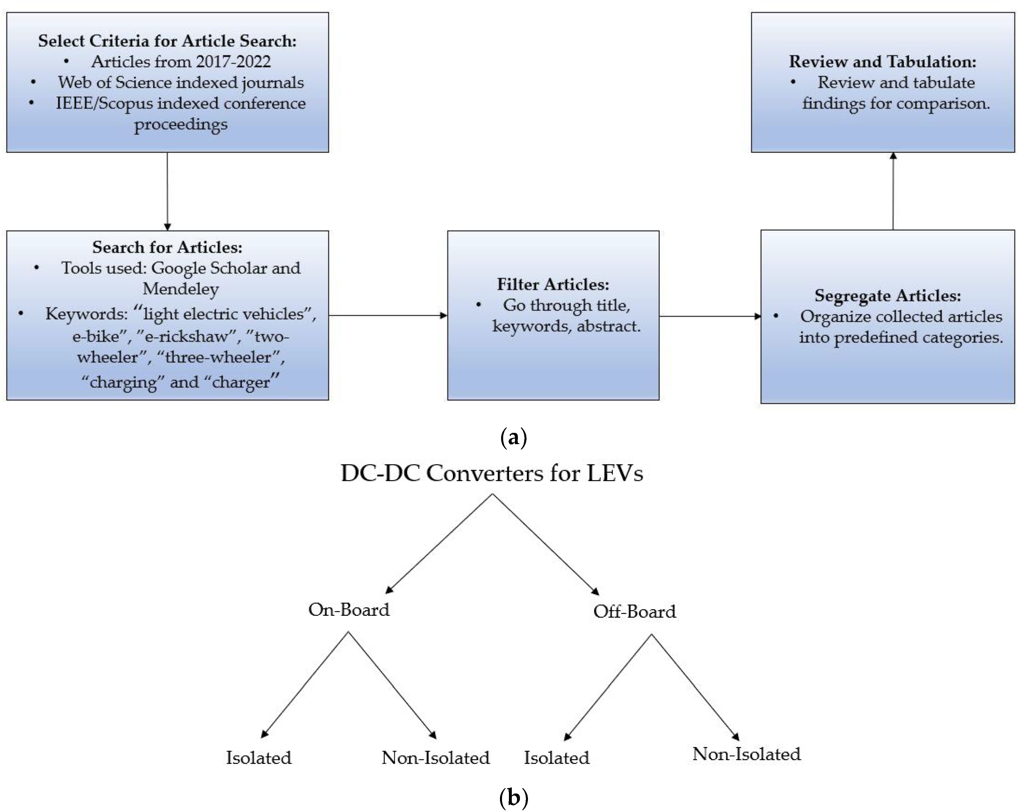 Applsci 13 01676 g004