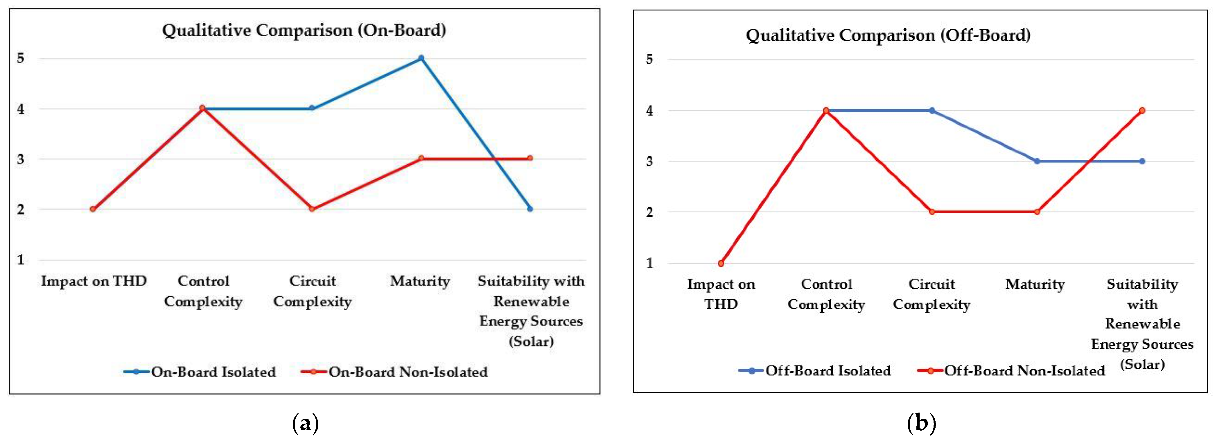 Applsci 13 01676 g021