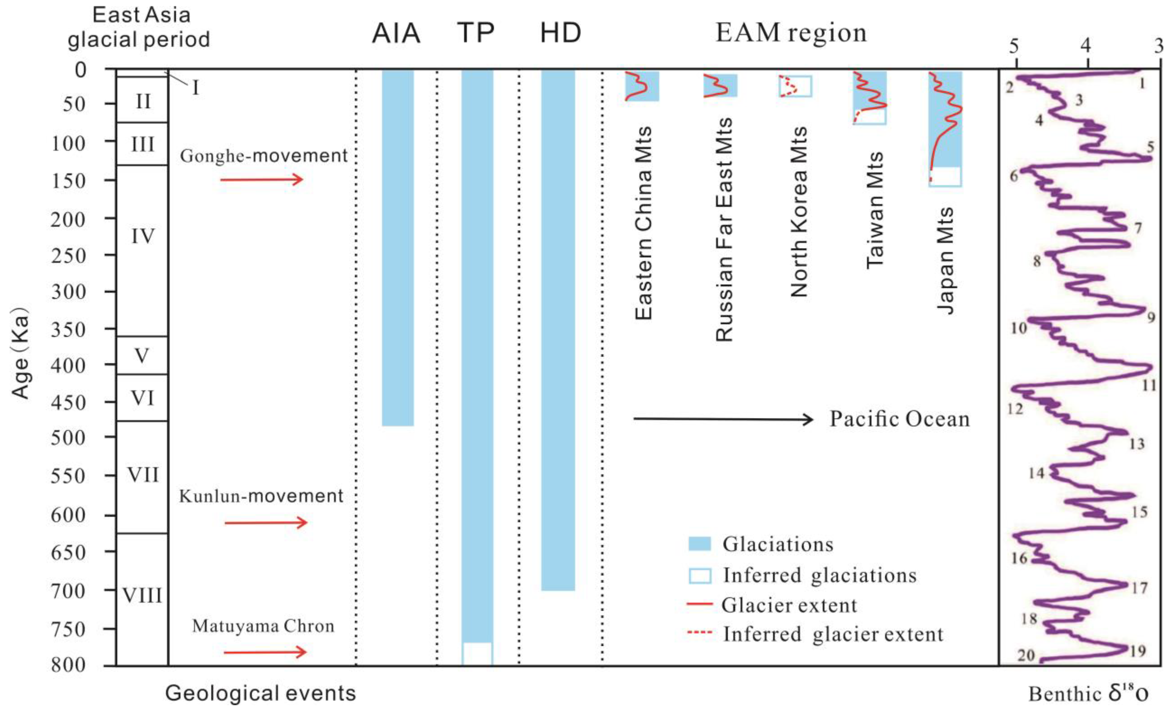Applsci 13 01678 g003