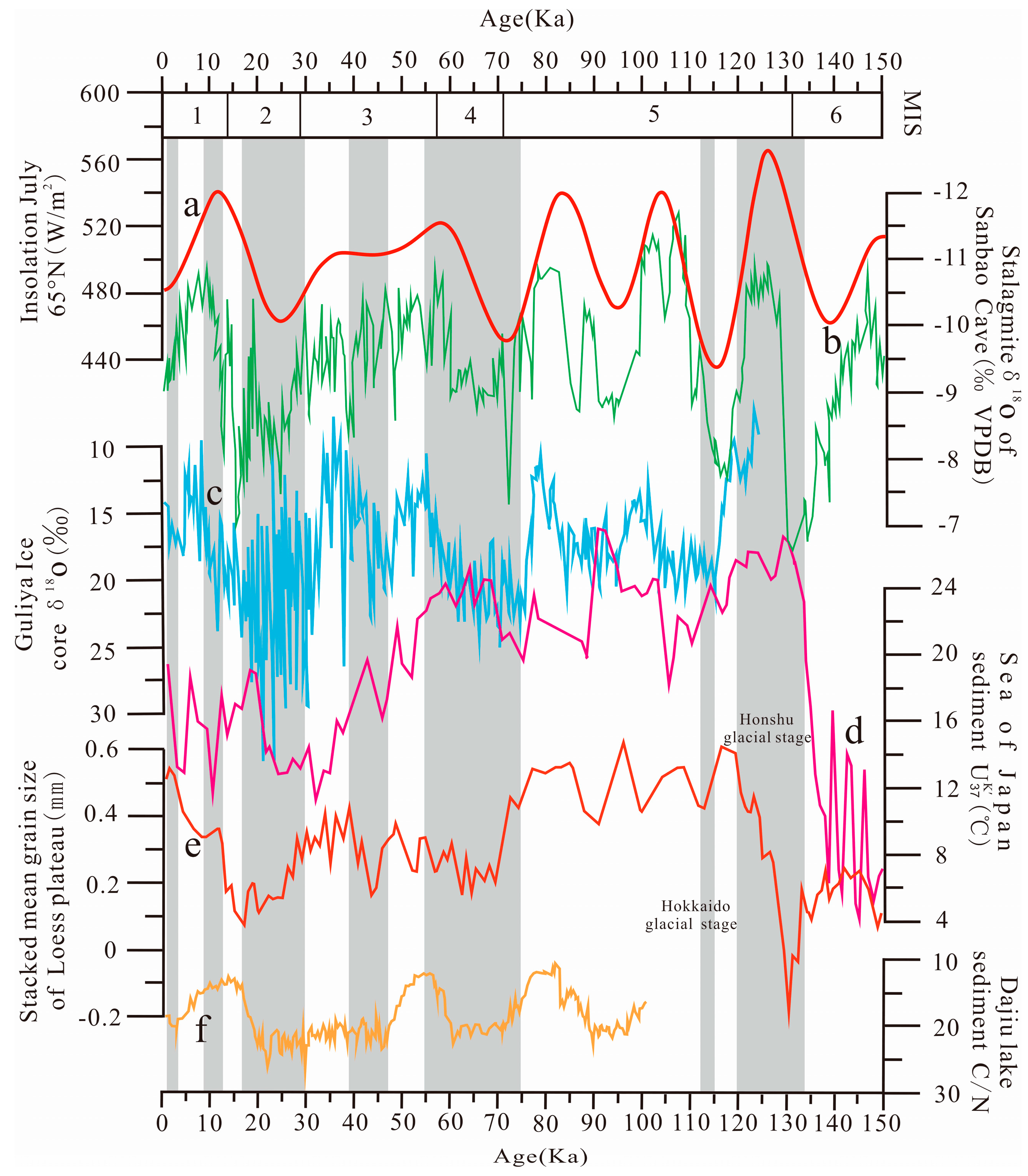 Applsci 13 01678 g004