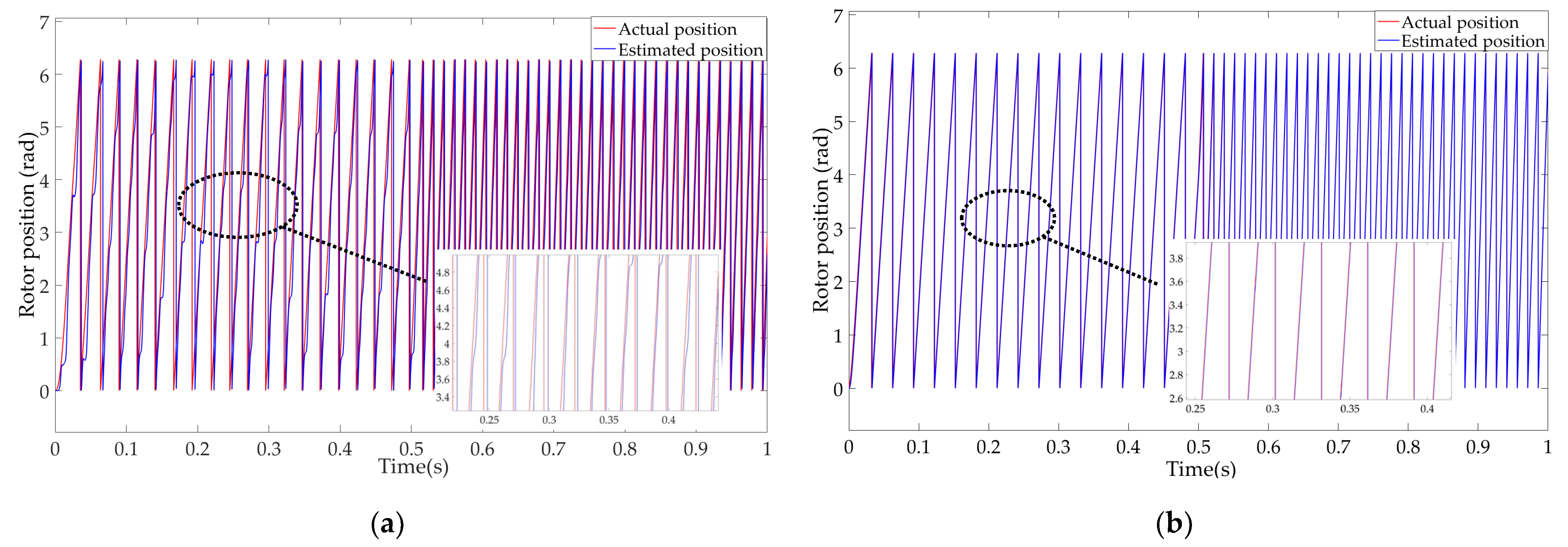 Applsci 13 01680 g006