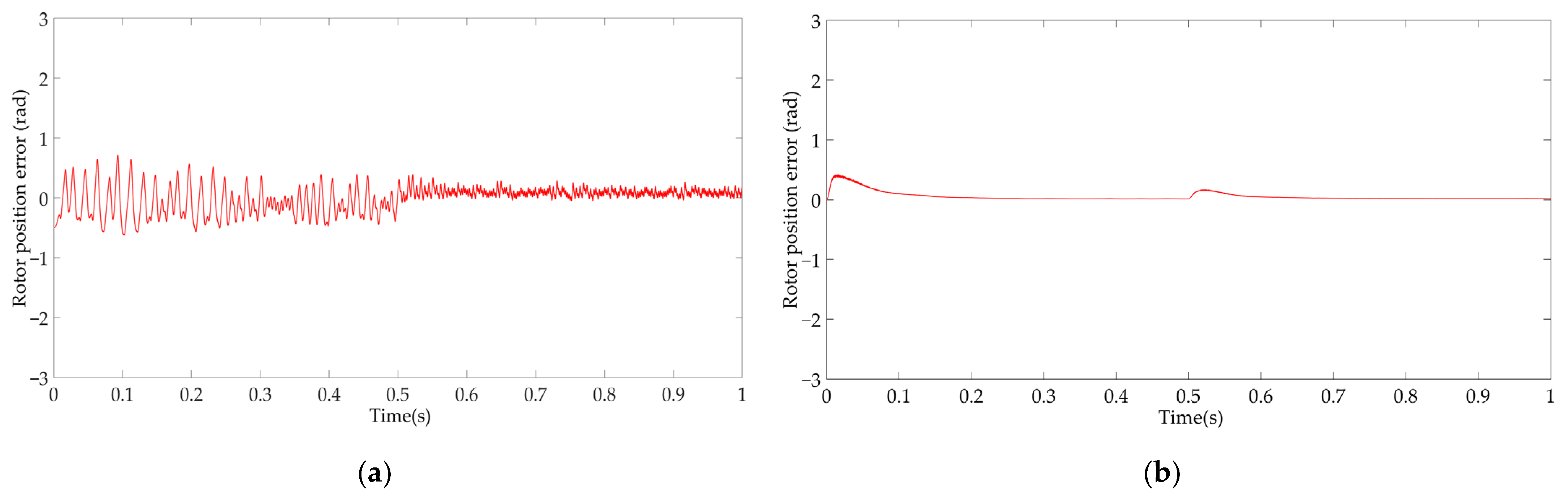 Applsci 13 01680 g007