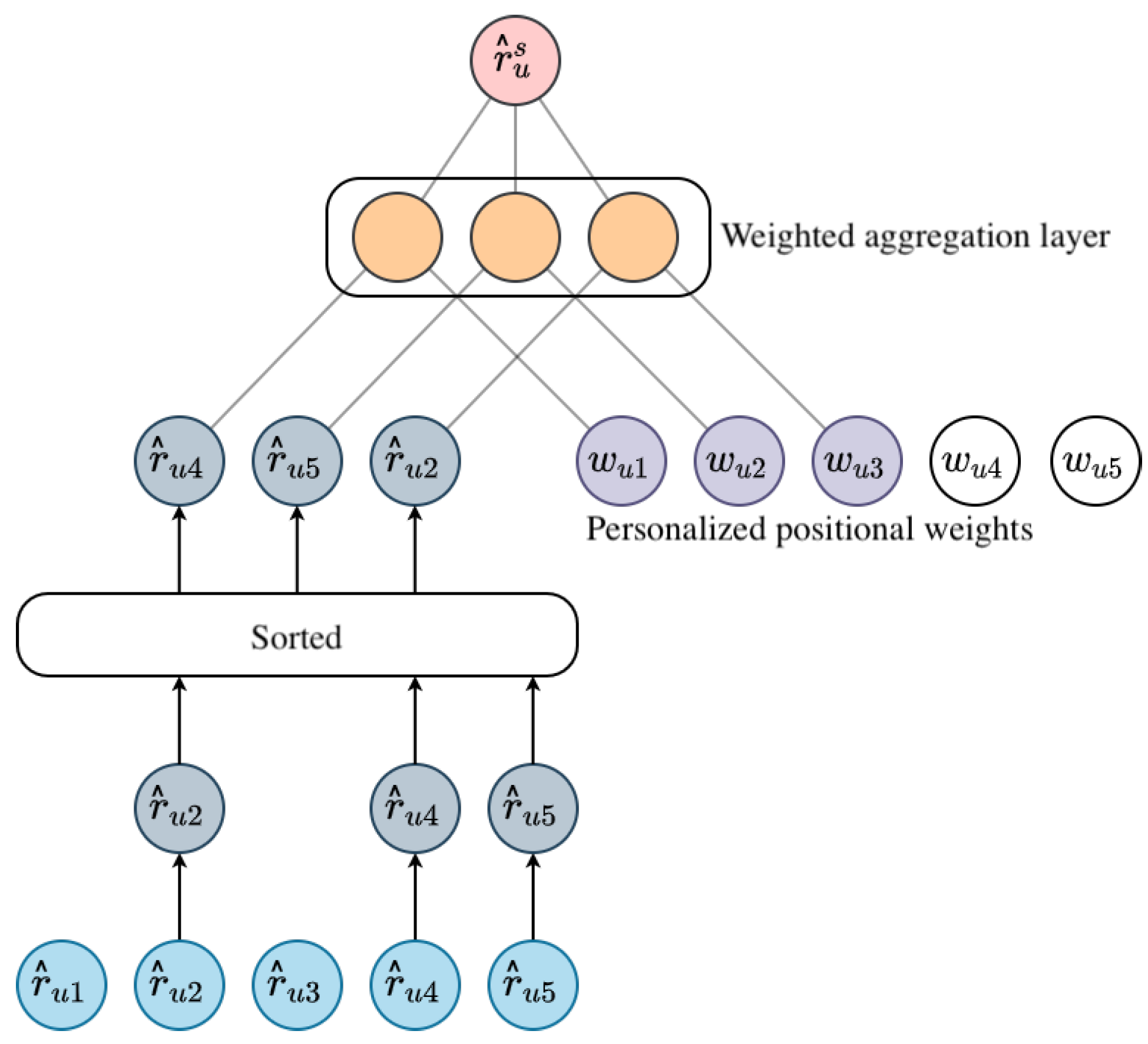 Applsci 13 01683 g004