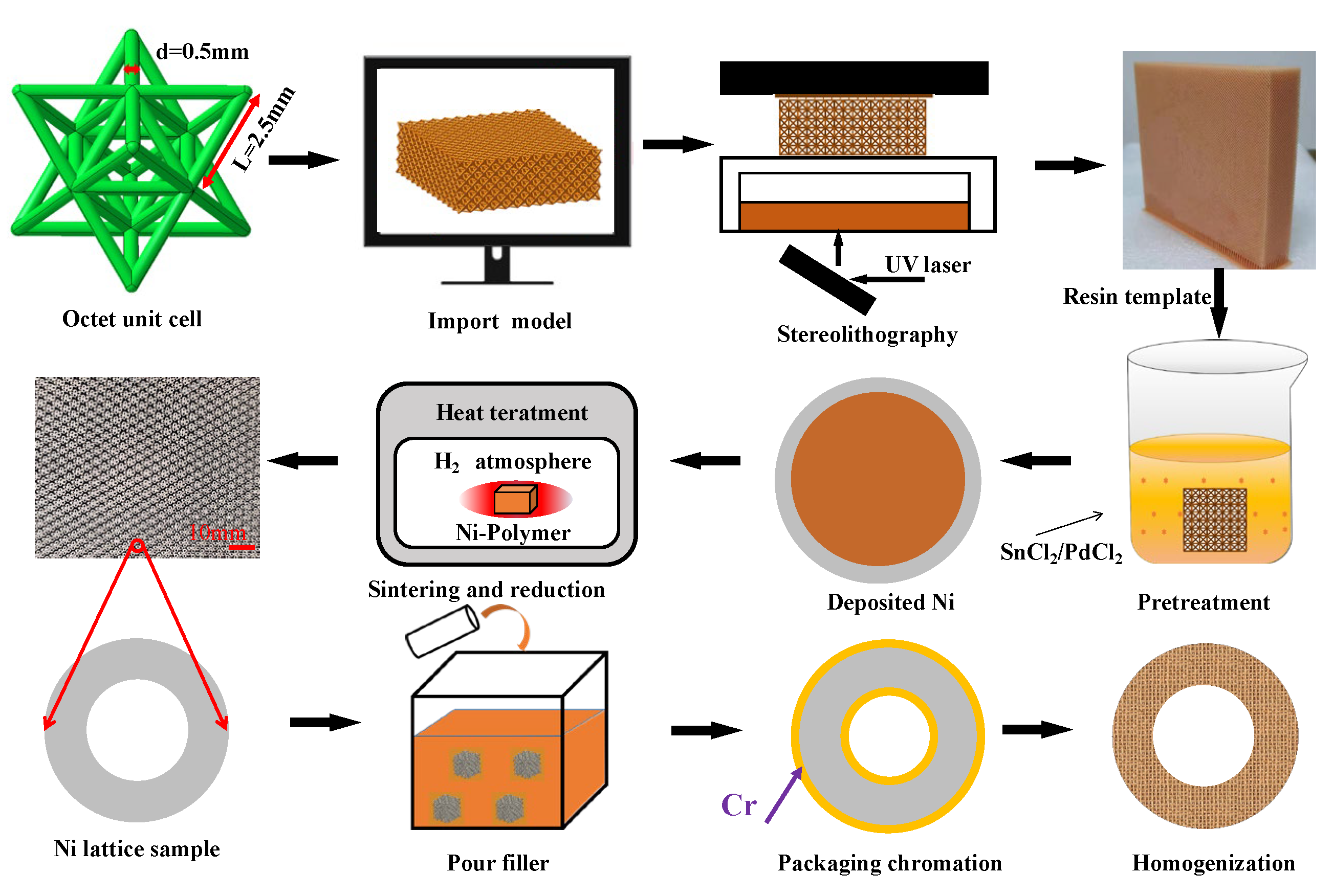 Applsci 13 01684 g001
