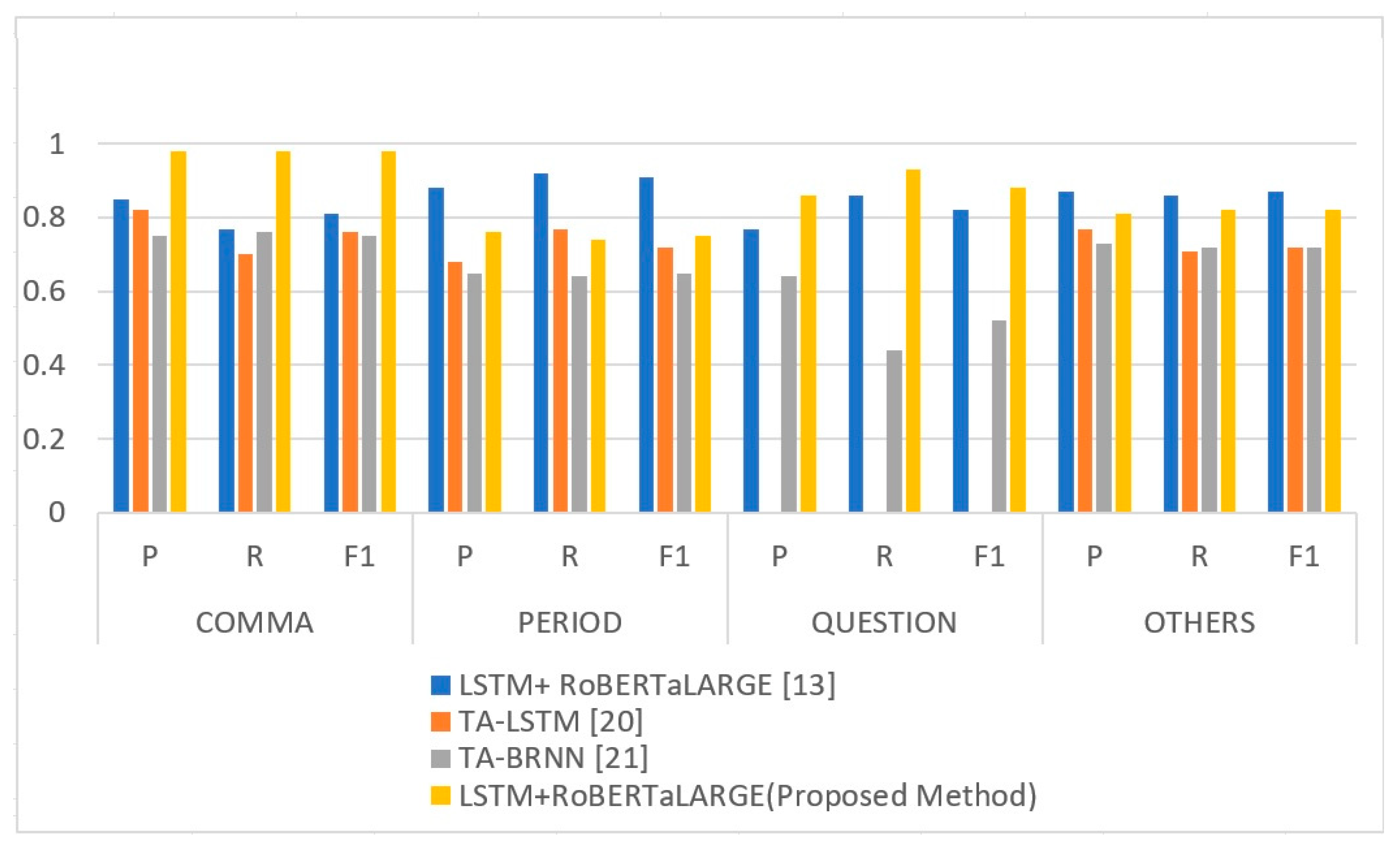 Applsci 13 01685 g004