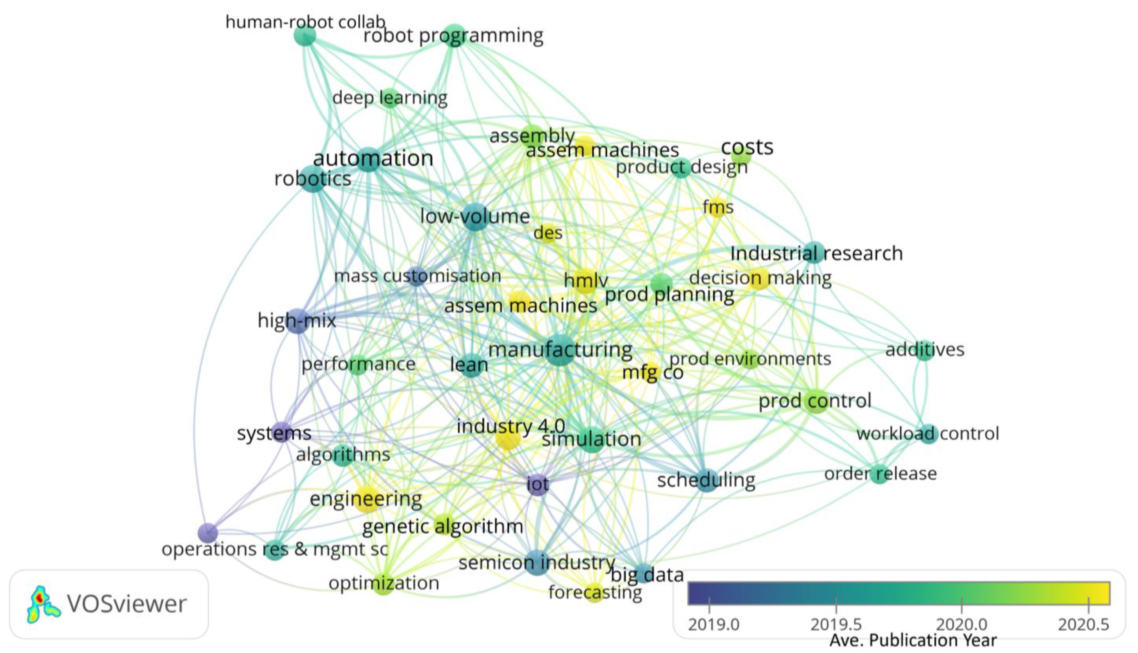 Applsci 13 01687 g007