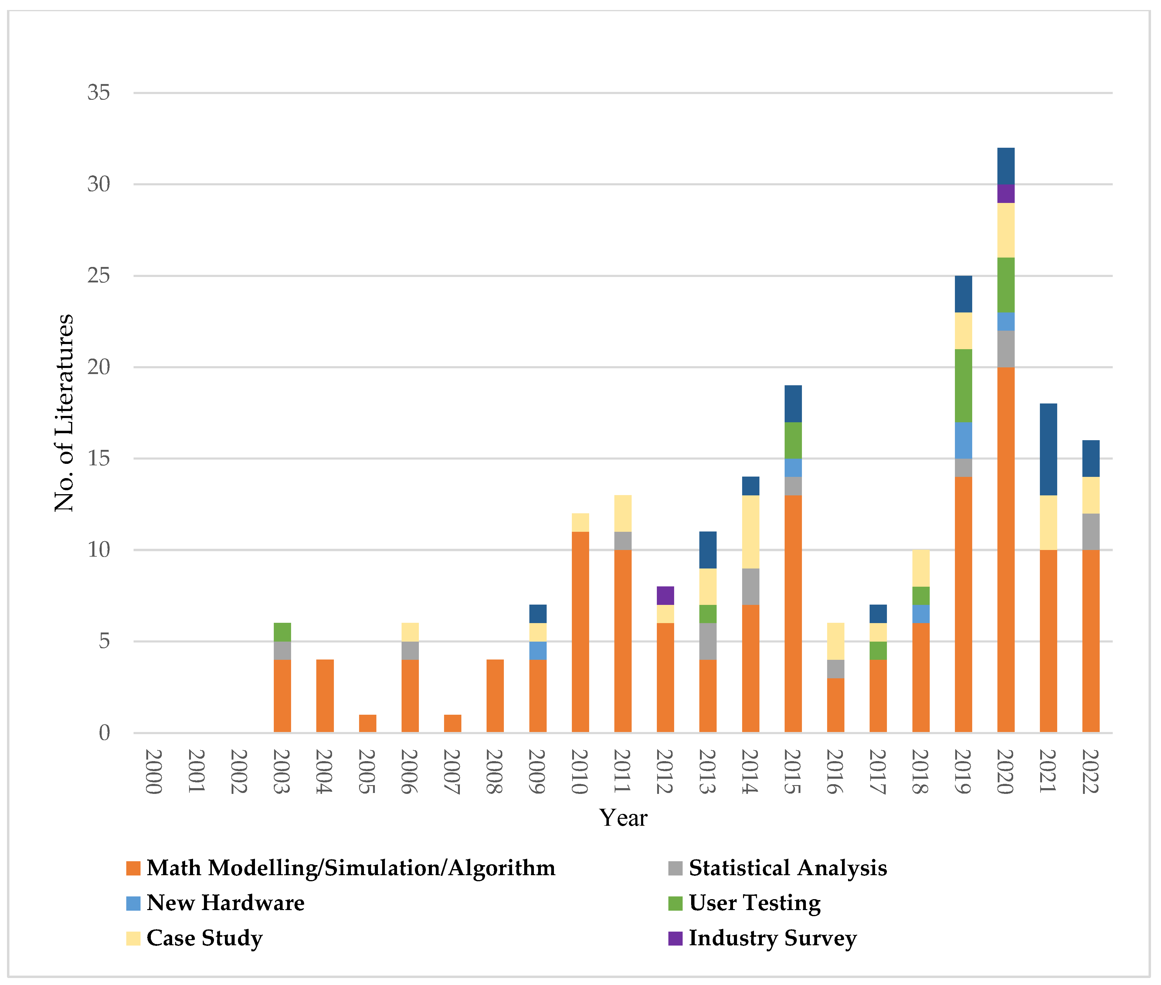 Applsci 13 01687 g010