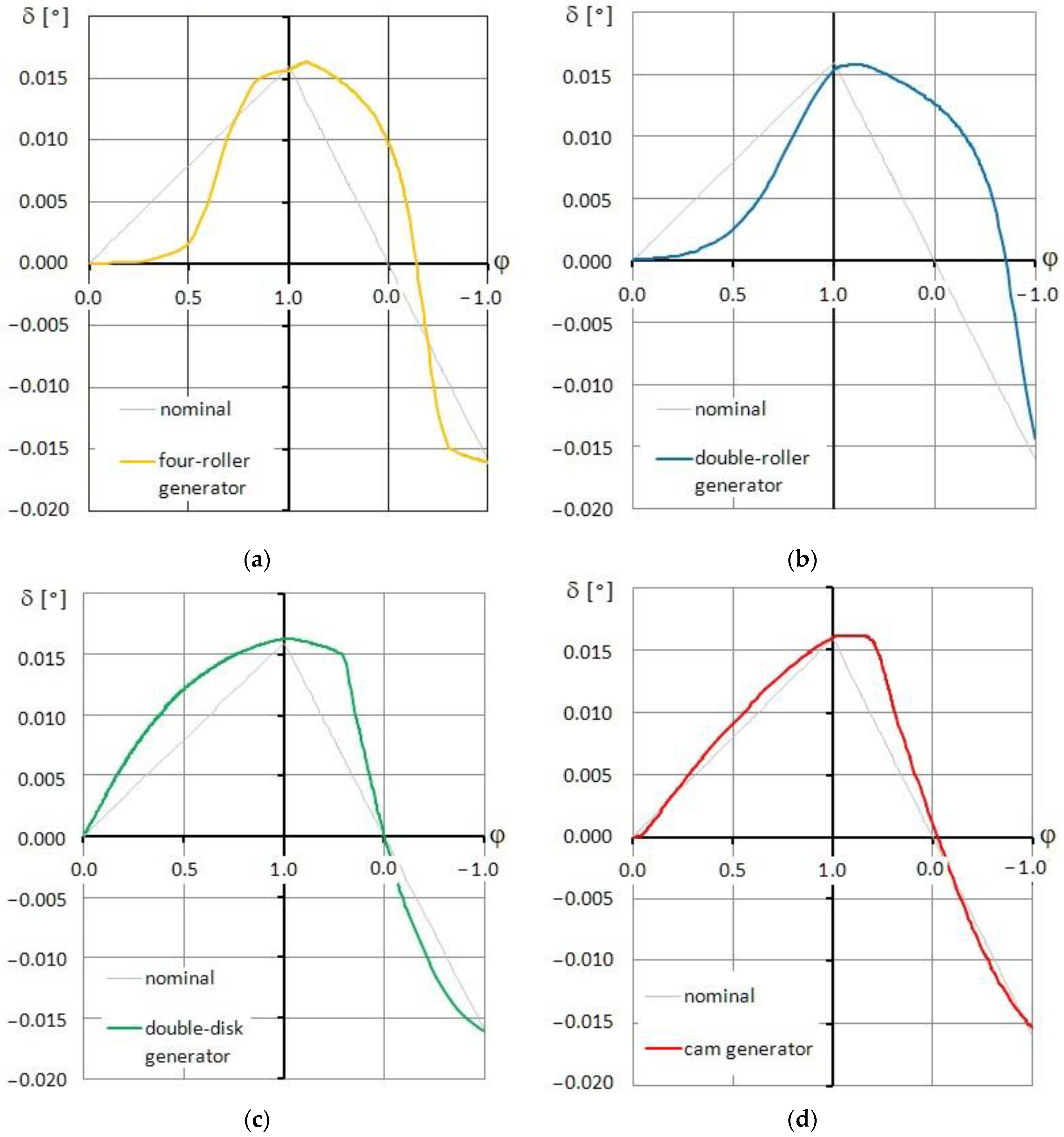 Applsci 13 01694 g012