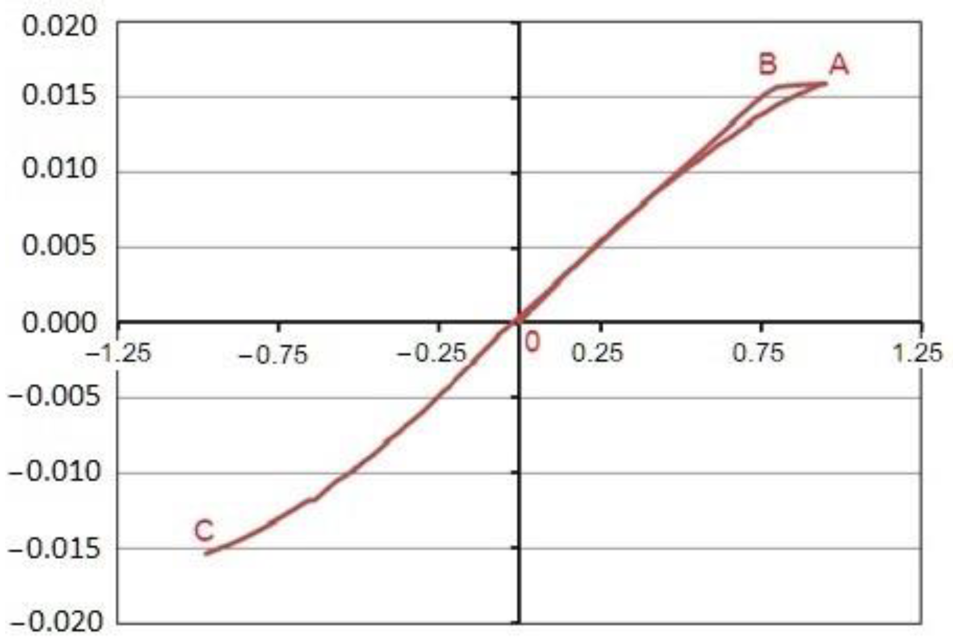 Applsci 13 01694 g017