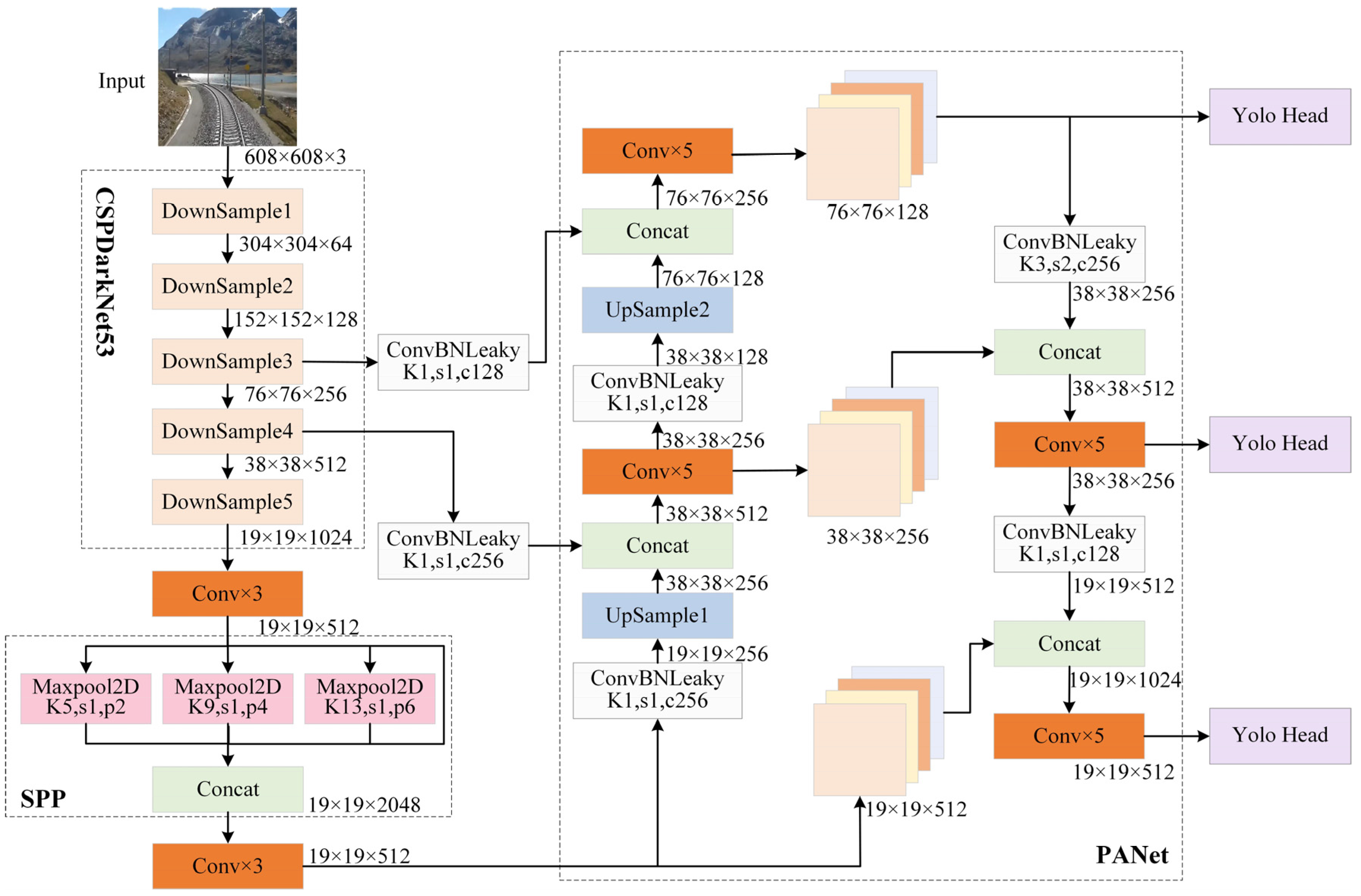Applsci 13 01695 g005