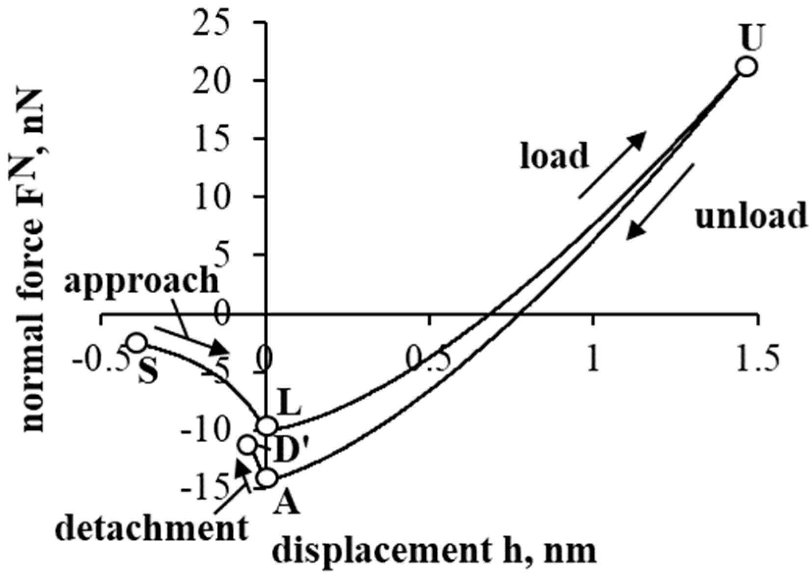 Applsci 13 01703 g002