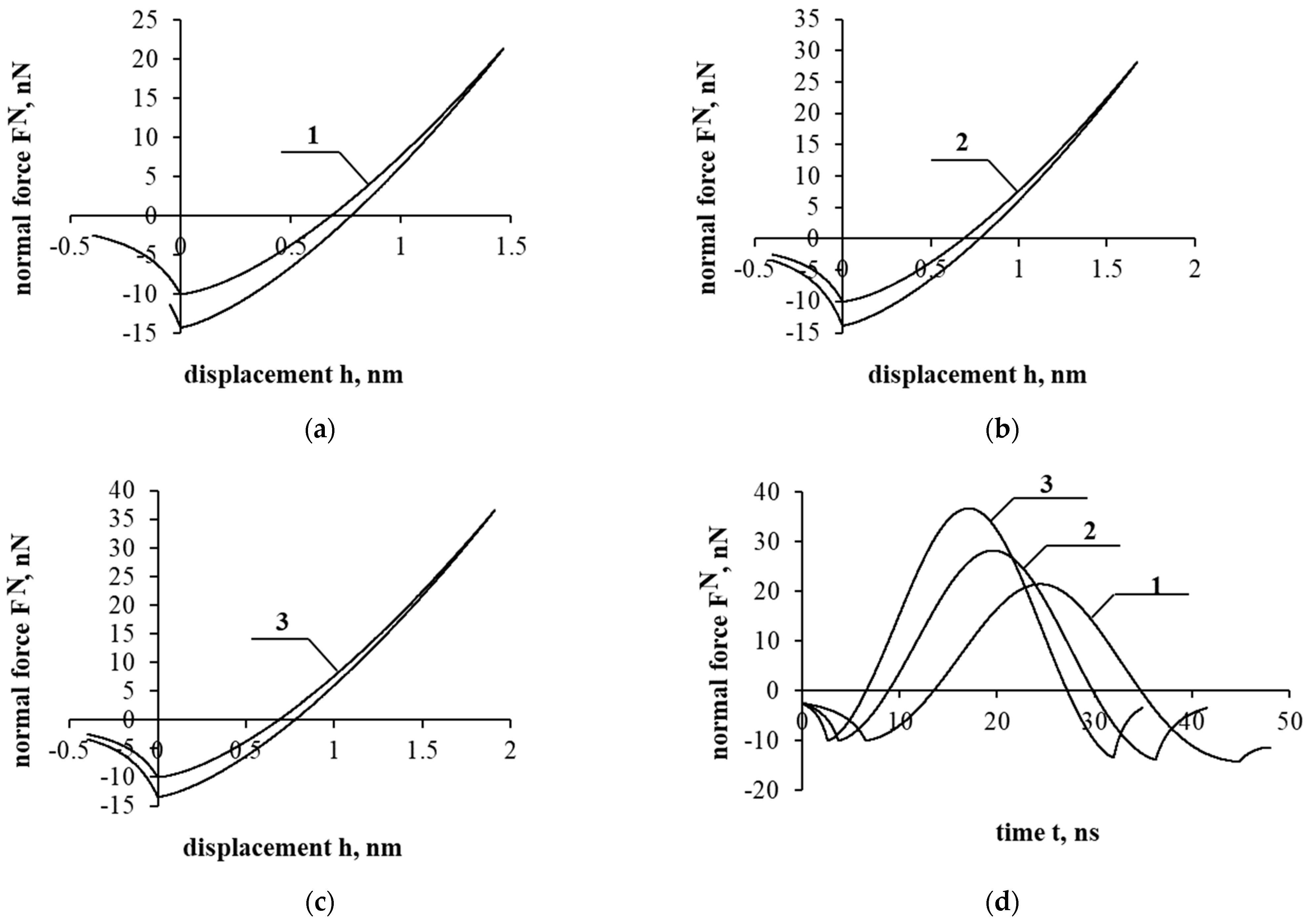 Applsci 13 01703 g007a