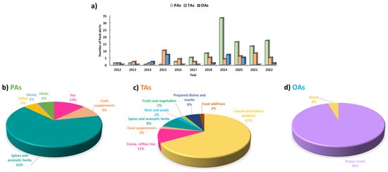 Applsci 13 01704 g001
