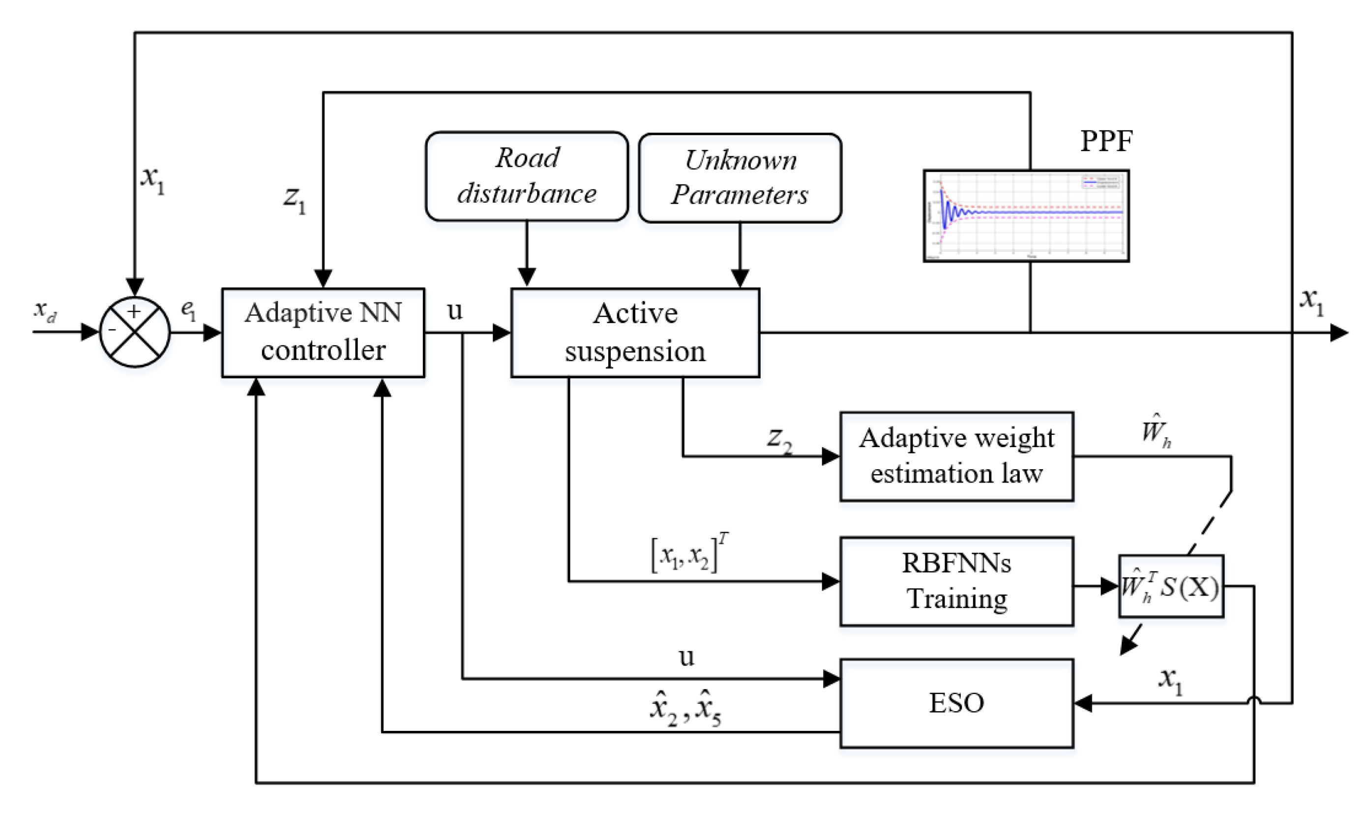 Applsci 13 01705 g002