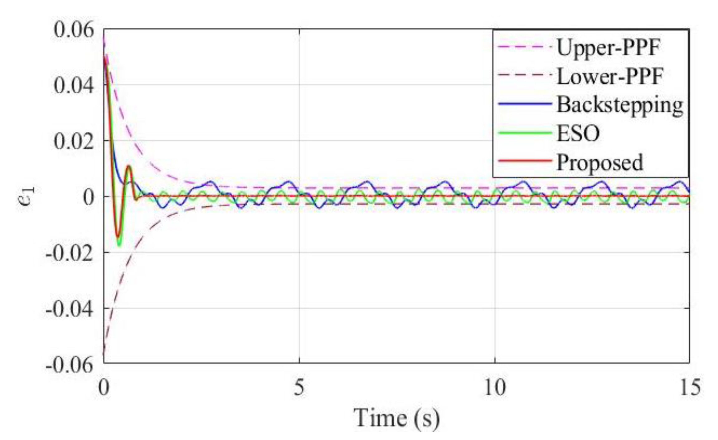 Applsci 13 01705 g004