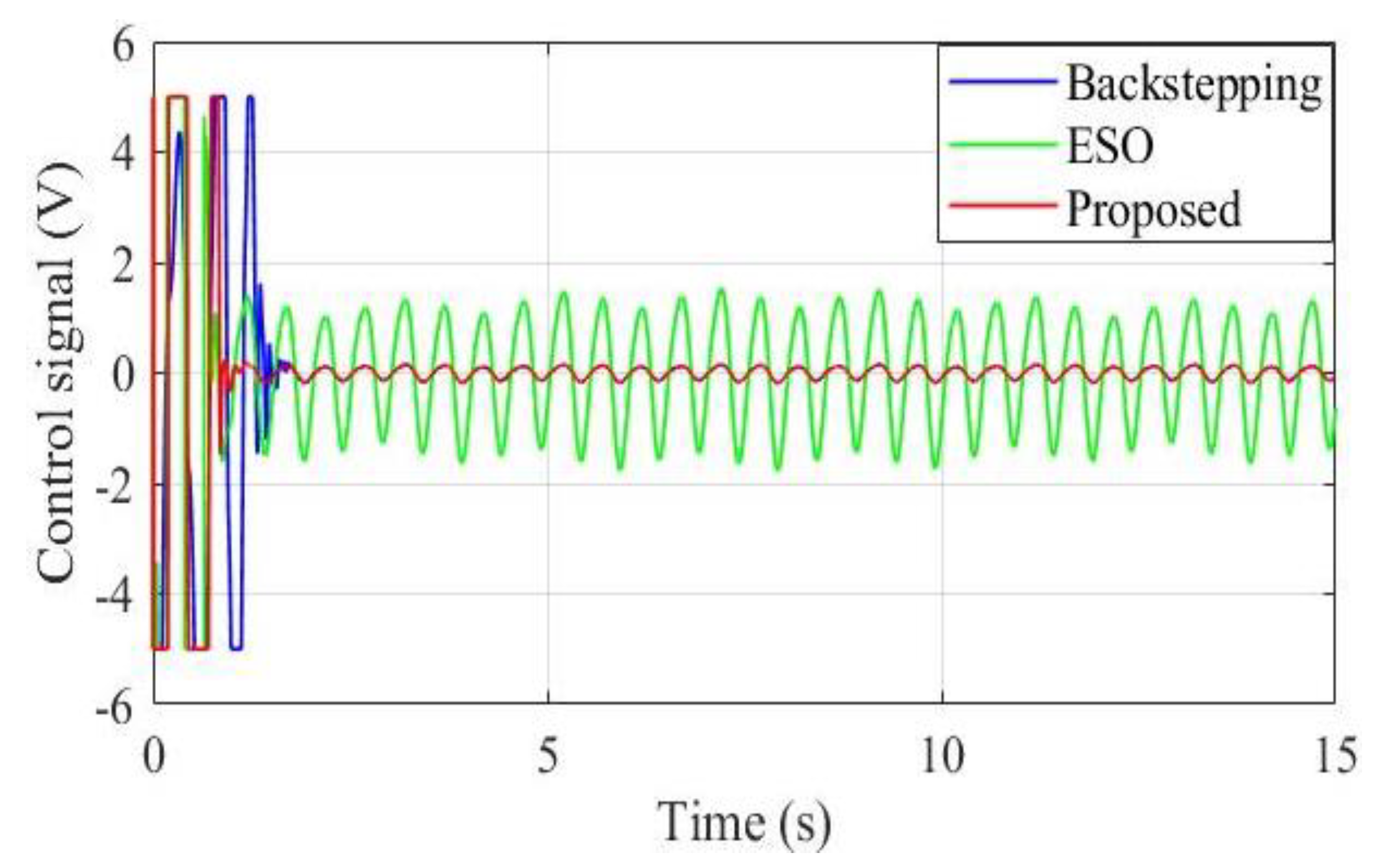 Applsci 13 01705 g008