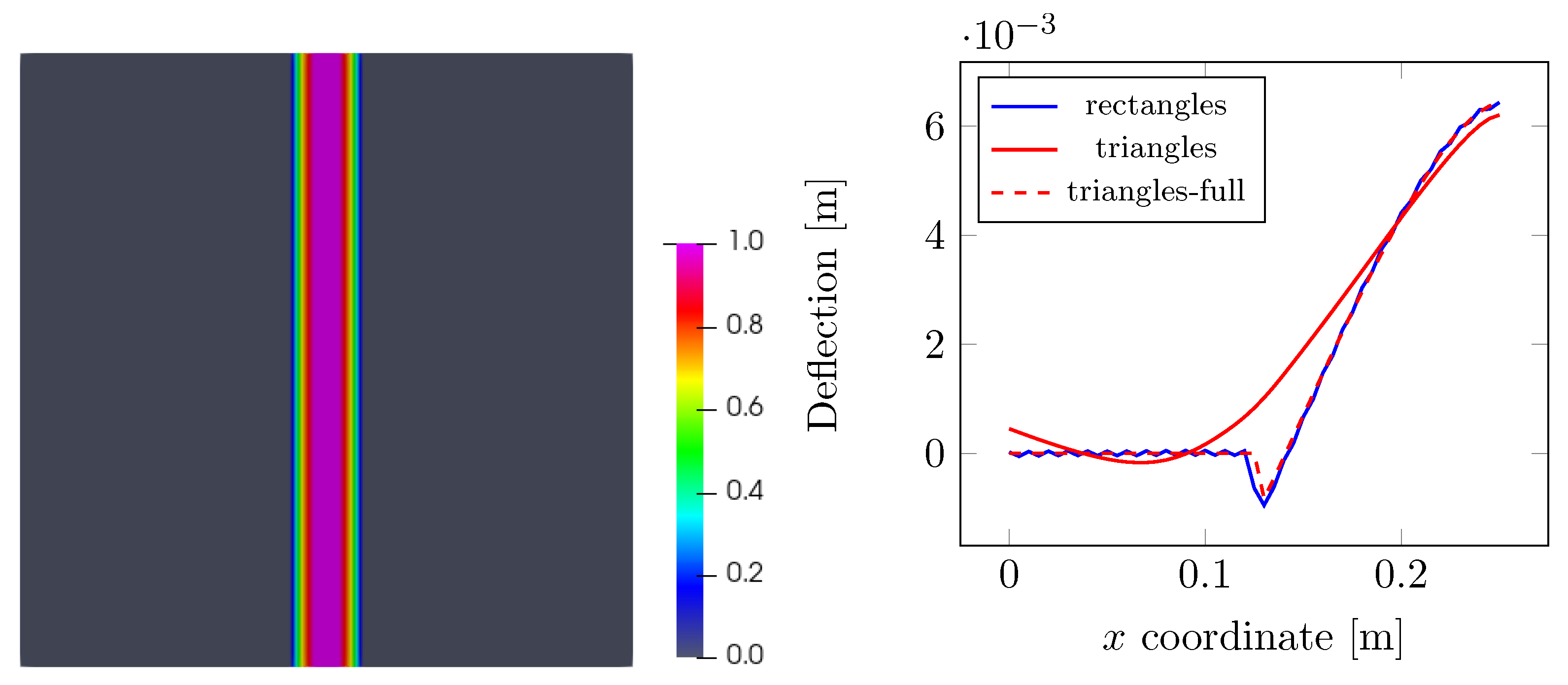 Applsci 13 01708 g007
