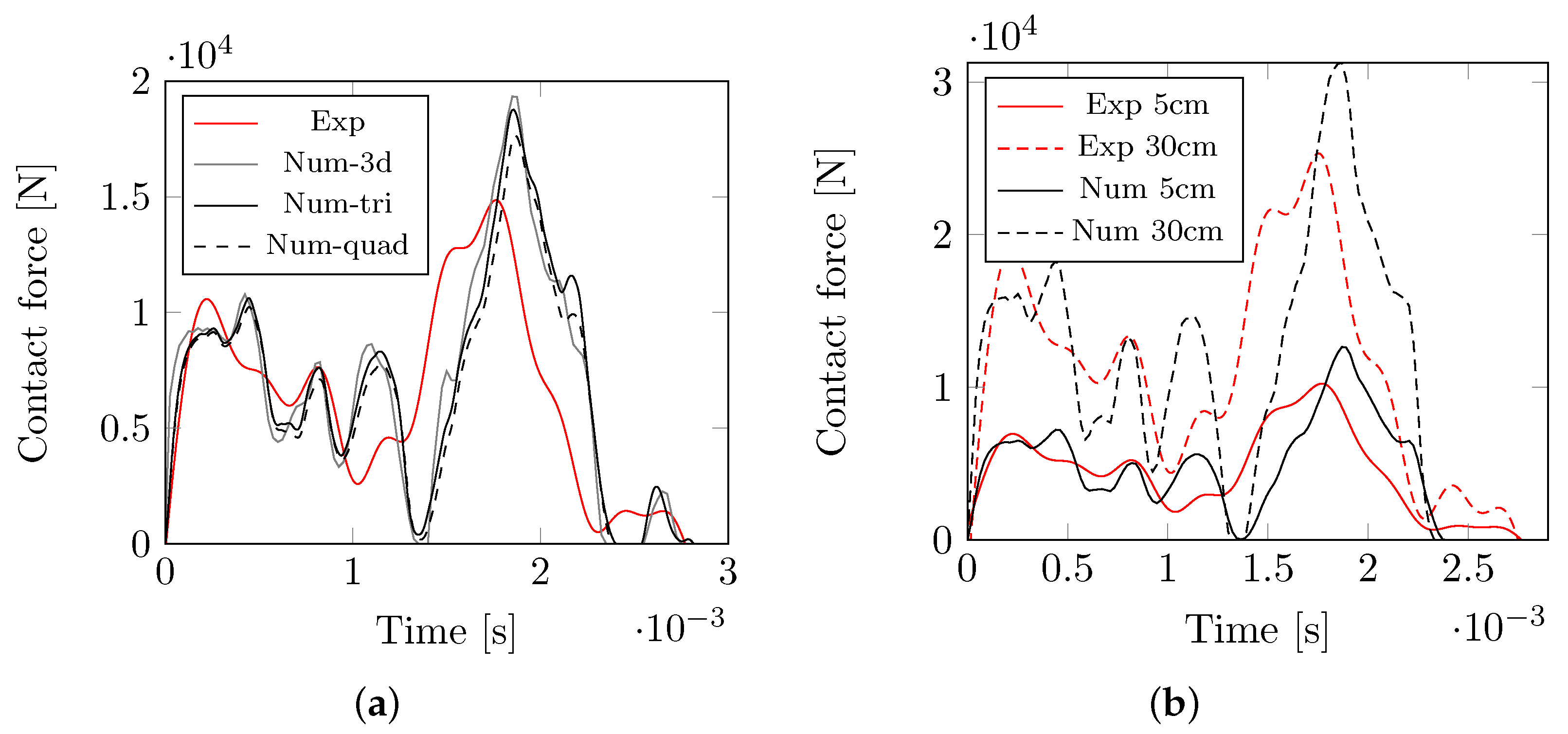 Applsci 13 01708 g008