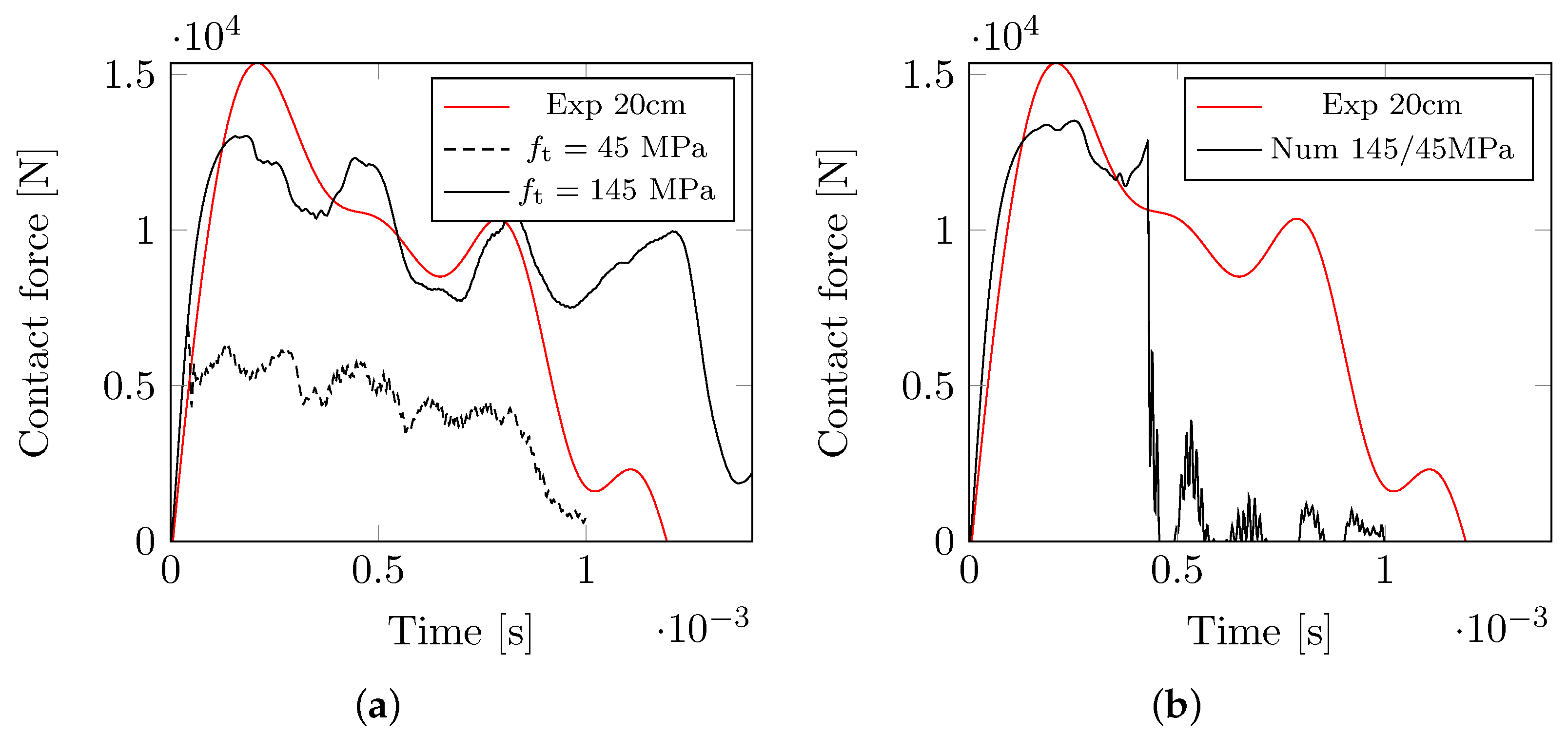 Applsci 13 01708 g009