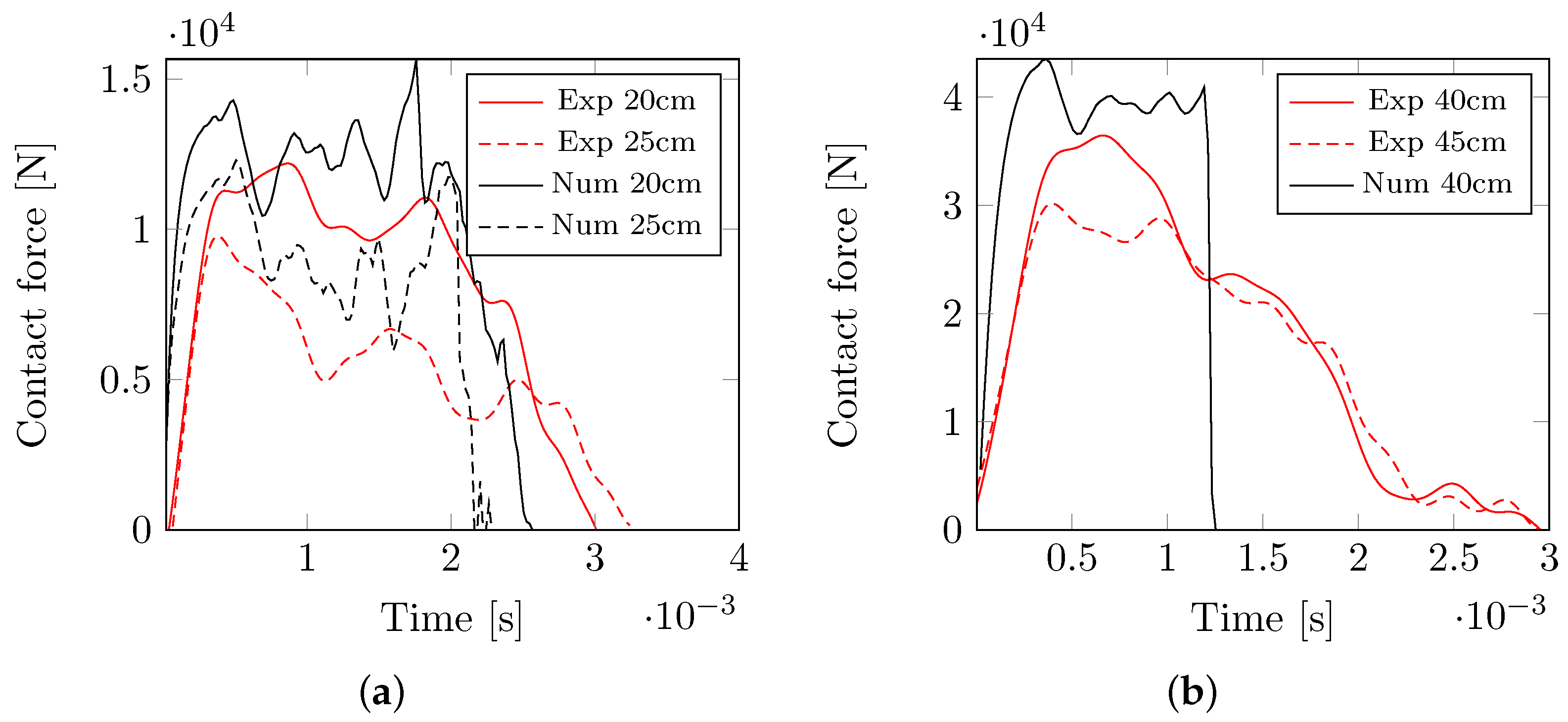 Applsci 13 01708 g016