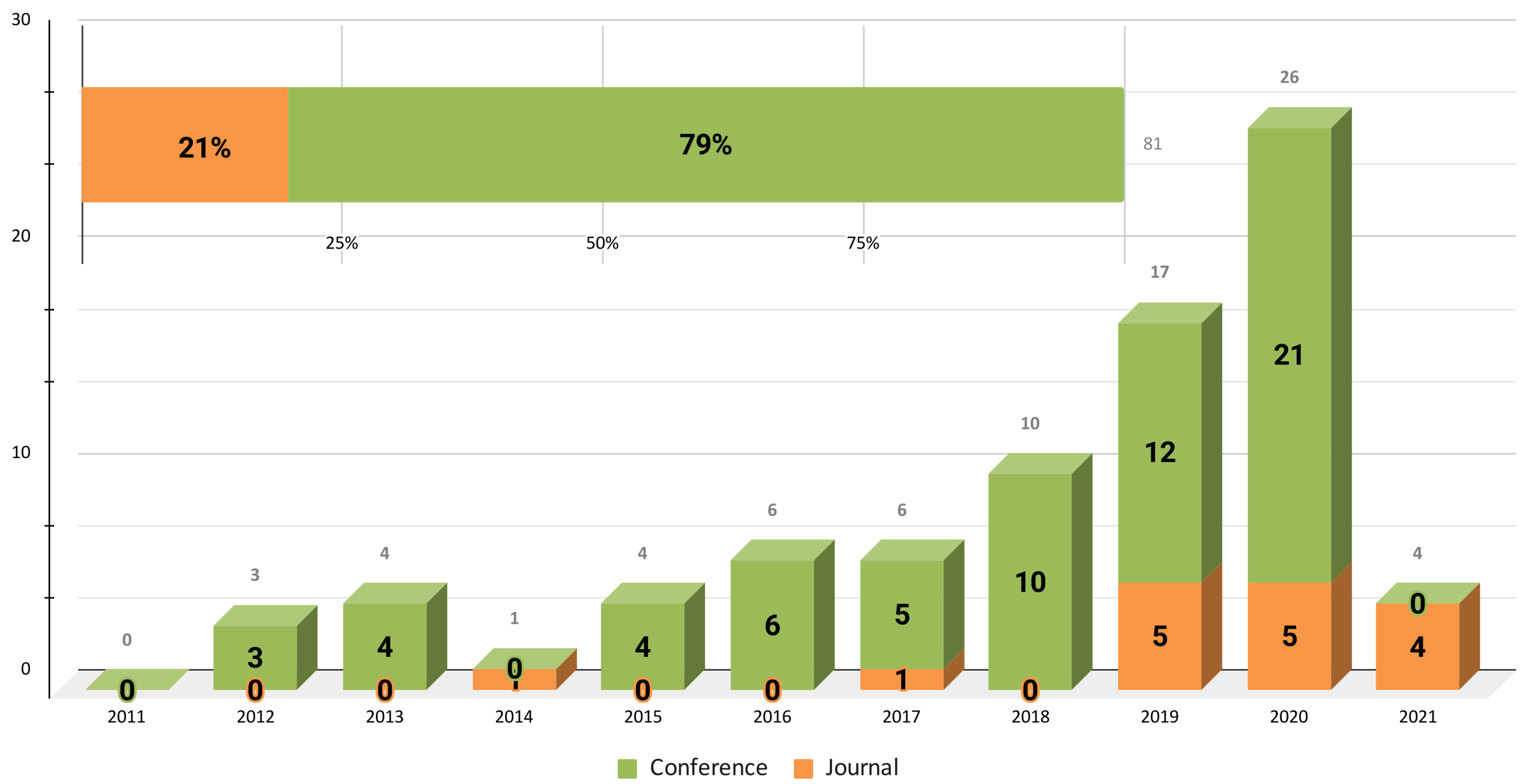 Applsci 13 01710 g005