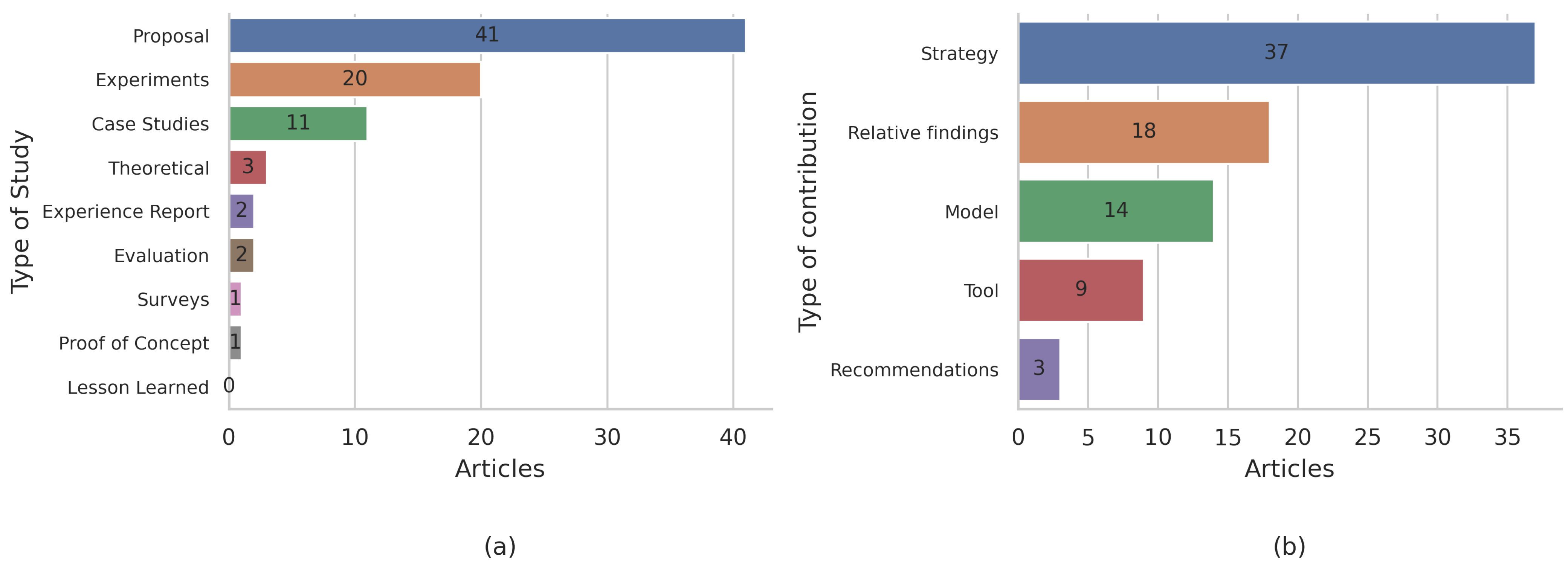 Applsci 13 01710 g009