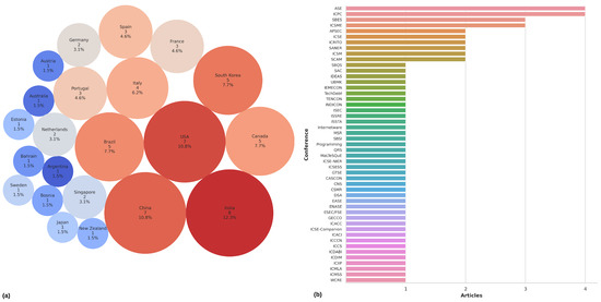 Applsci 13 01710 g0a1