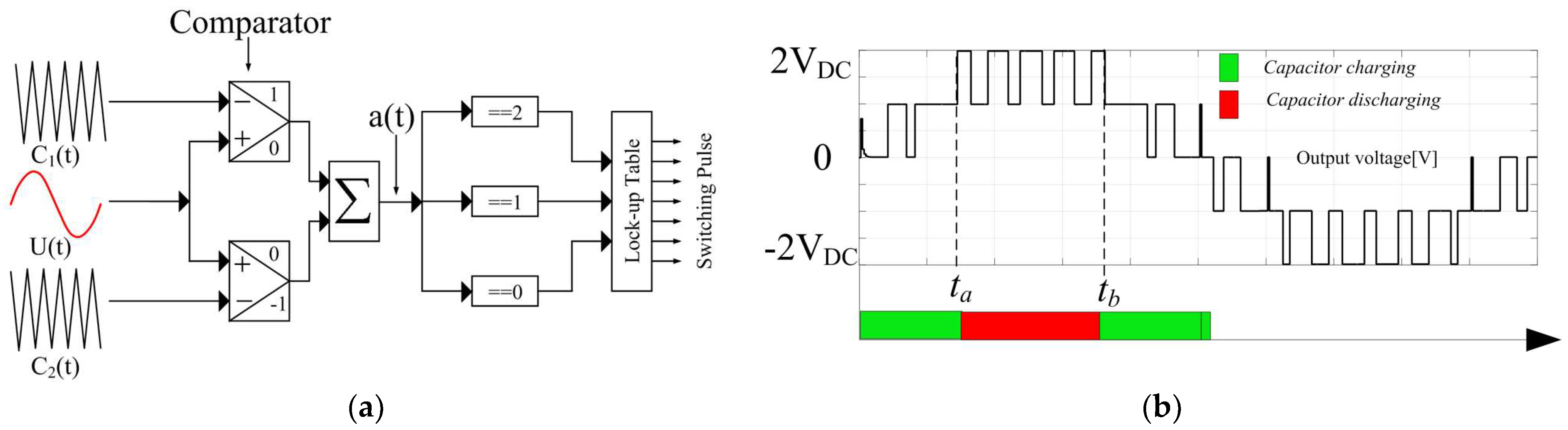 Applsci 13 01713 g004