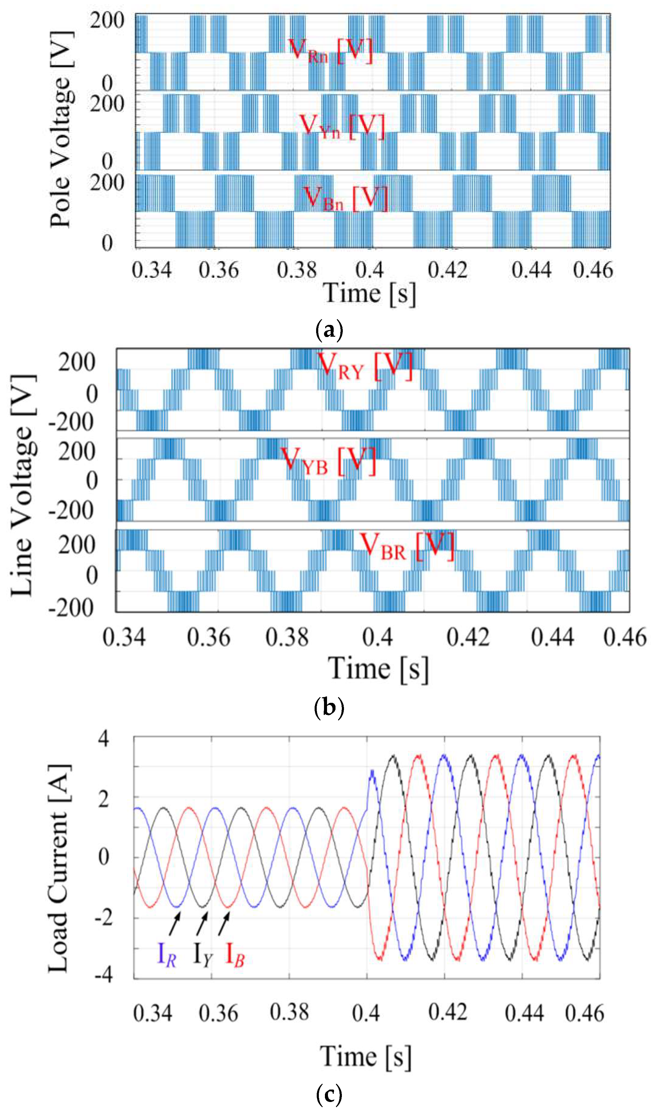 Applsci 13 01713 g005a