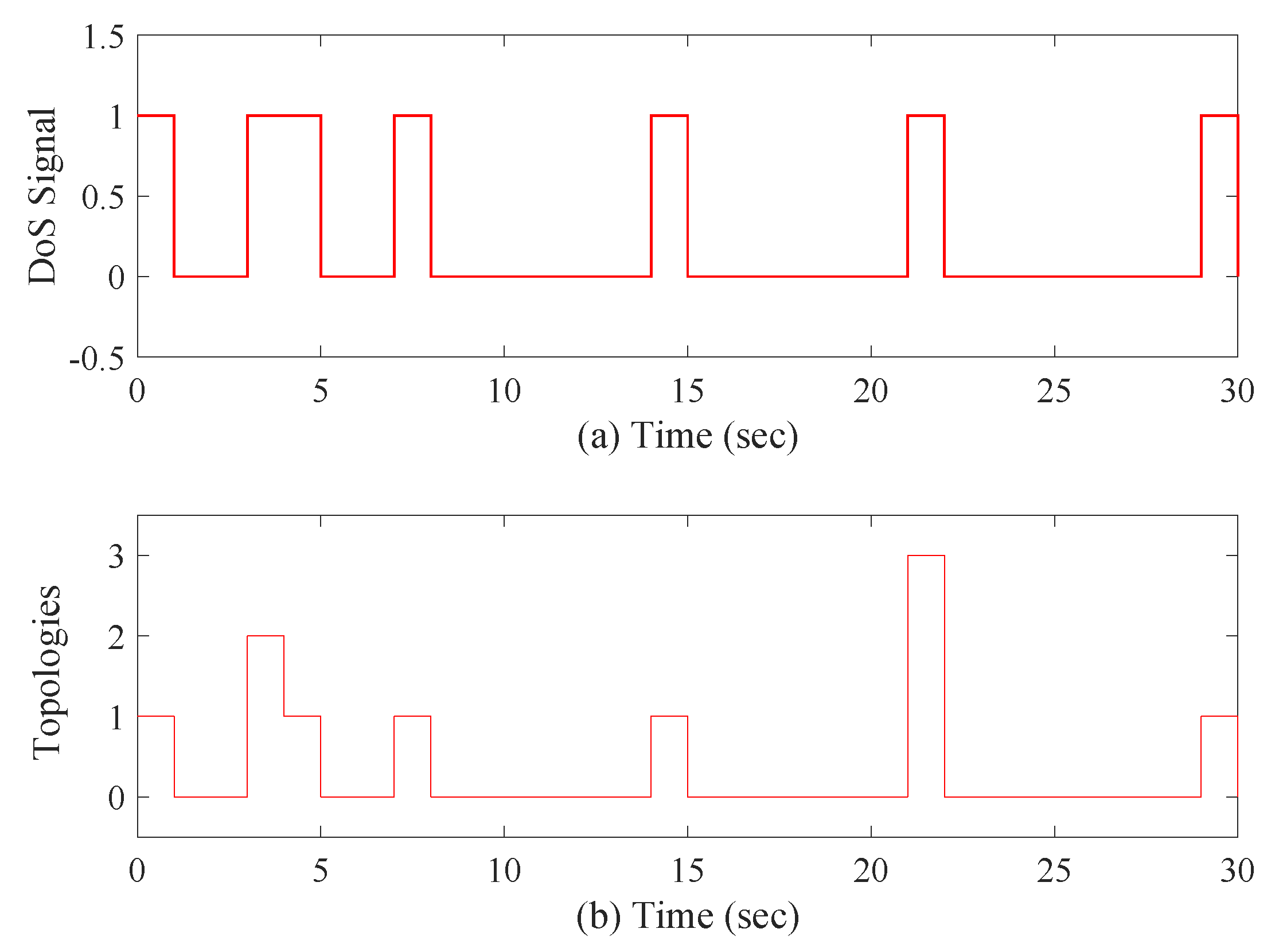 Applsci 13 01716 g008