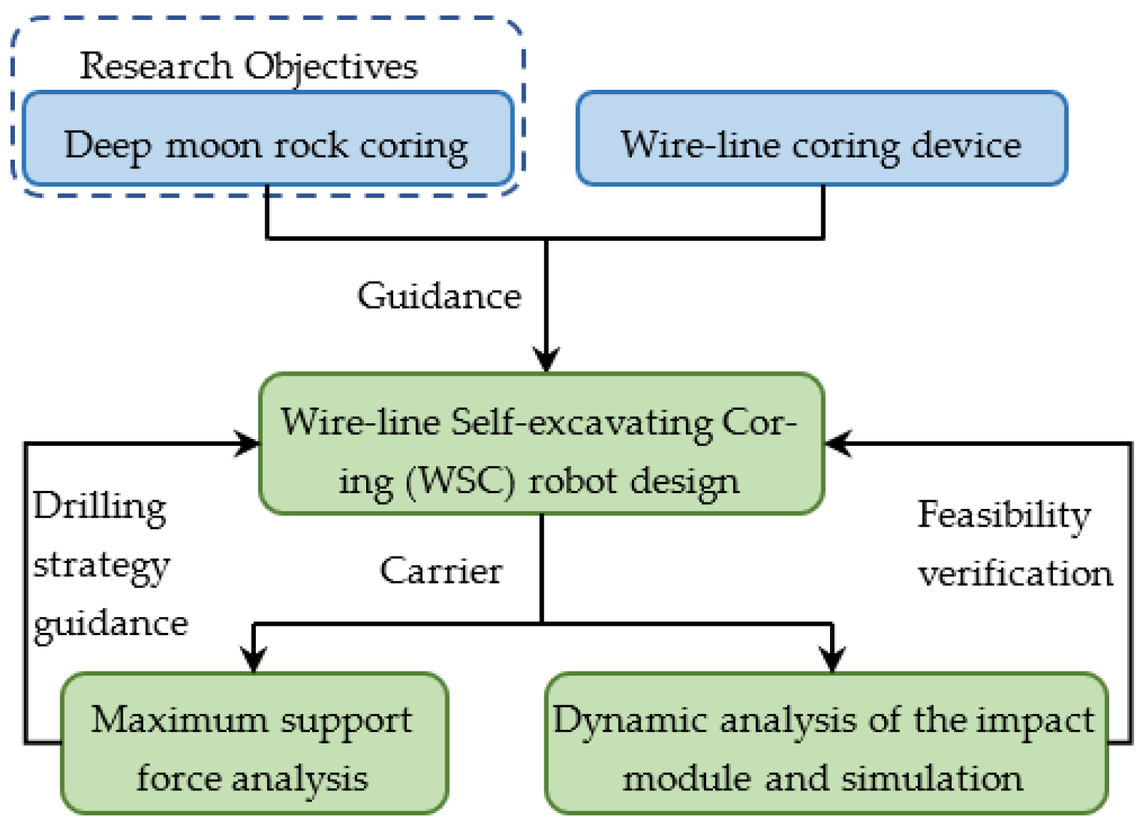 Applsci 13 01722 g001 Applsci 13 01722 g001