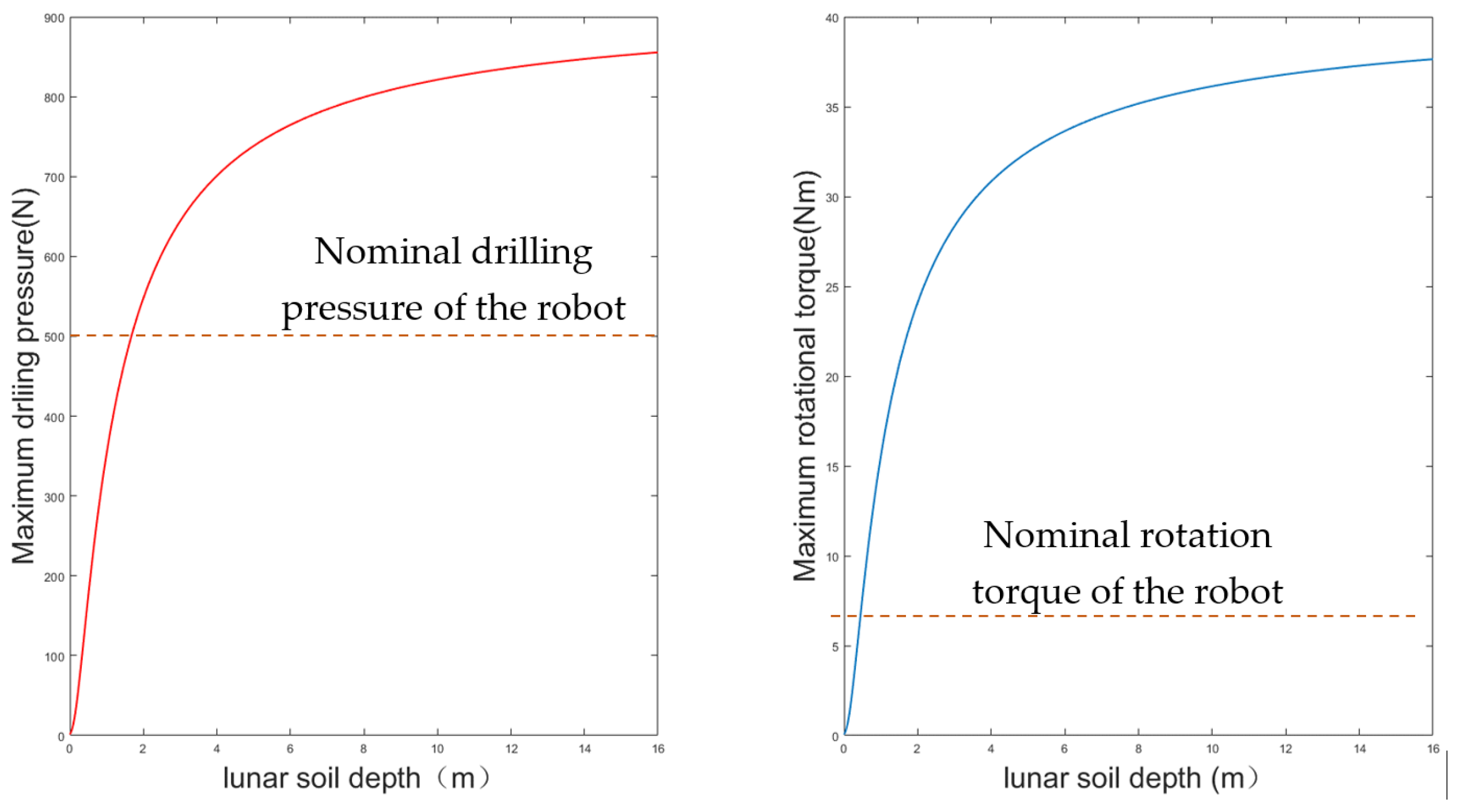 Applsci 13 01722 g009 Applsci 13 01722 g009