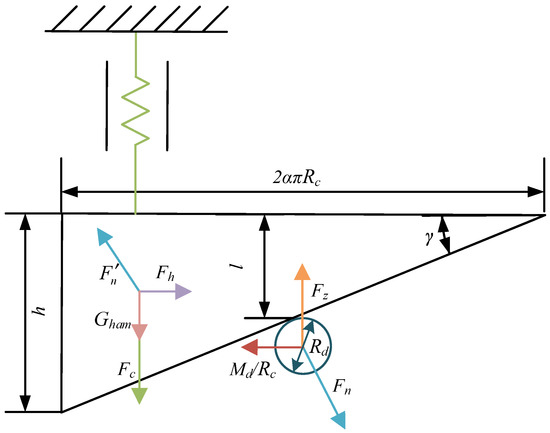 Applsci 13 01722 g010