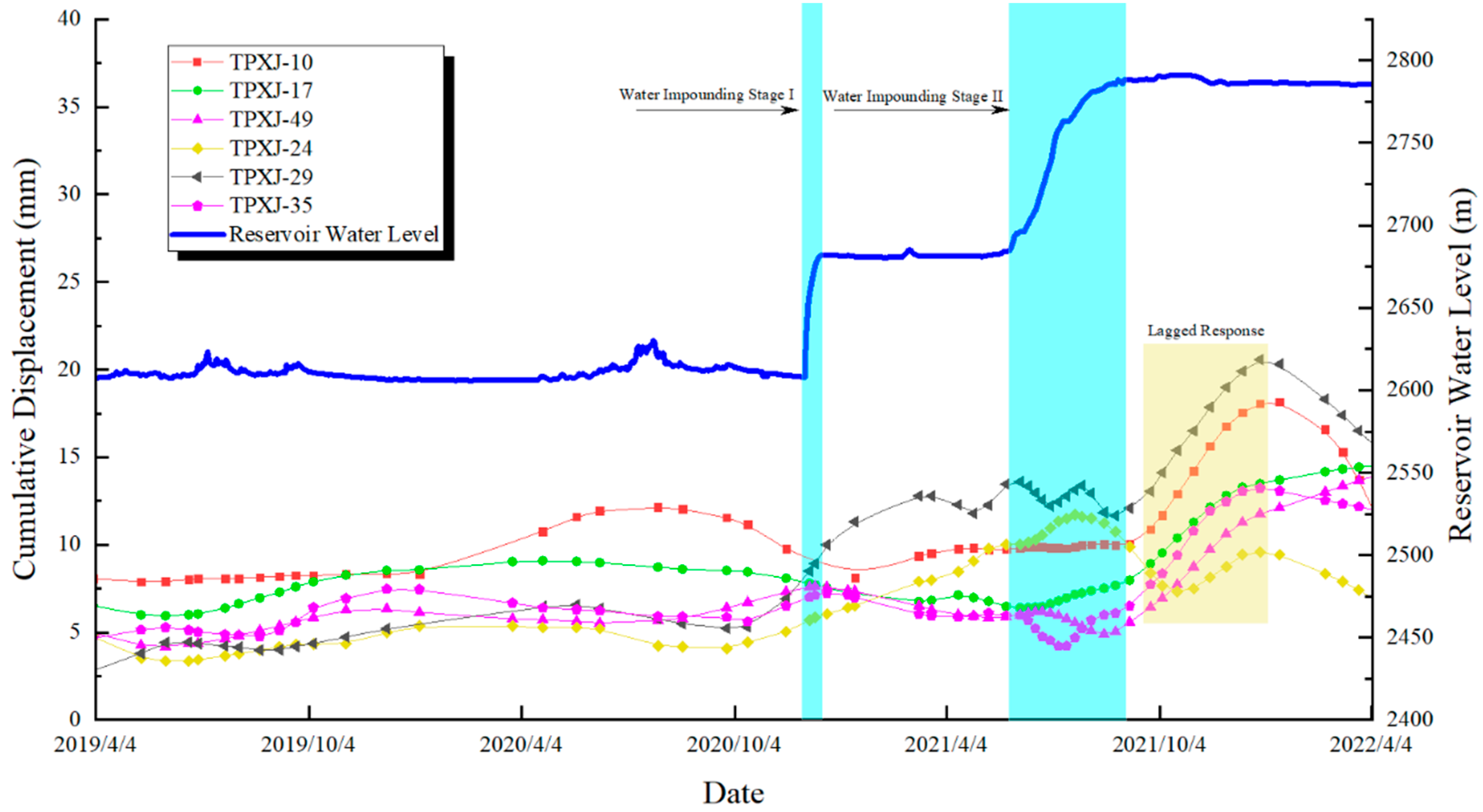 Applsci 13 01729 g002