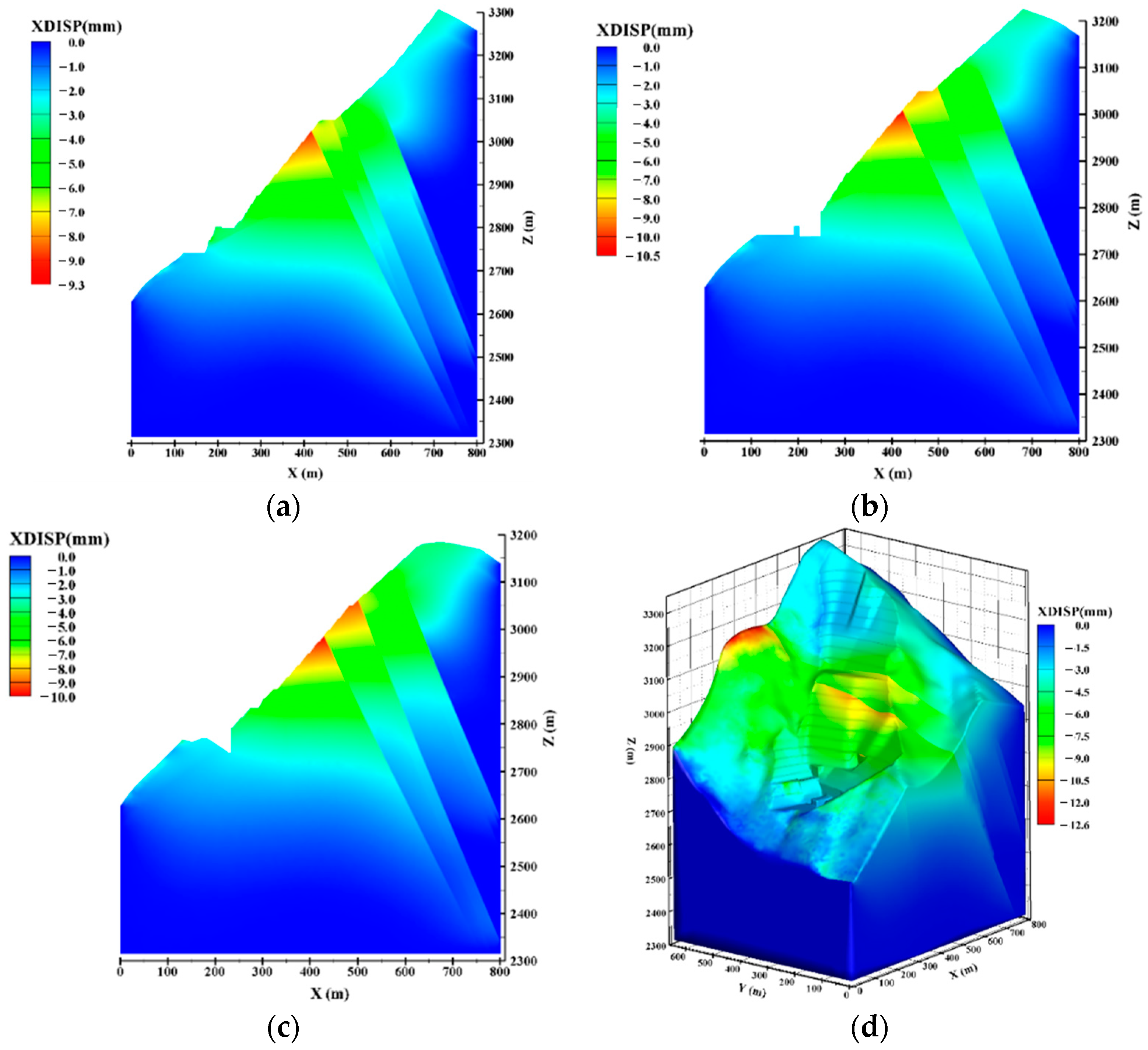 Applsci 13 01729 g006