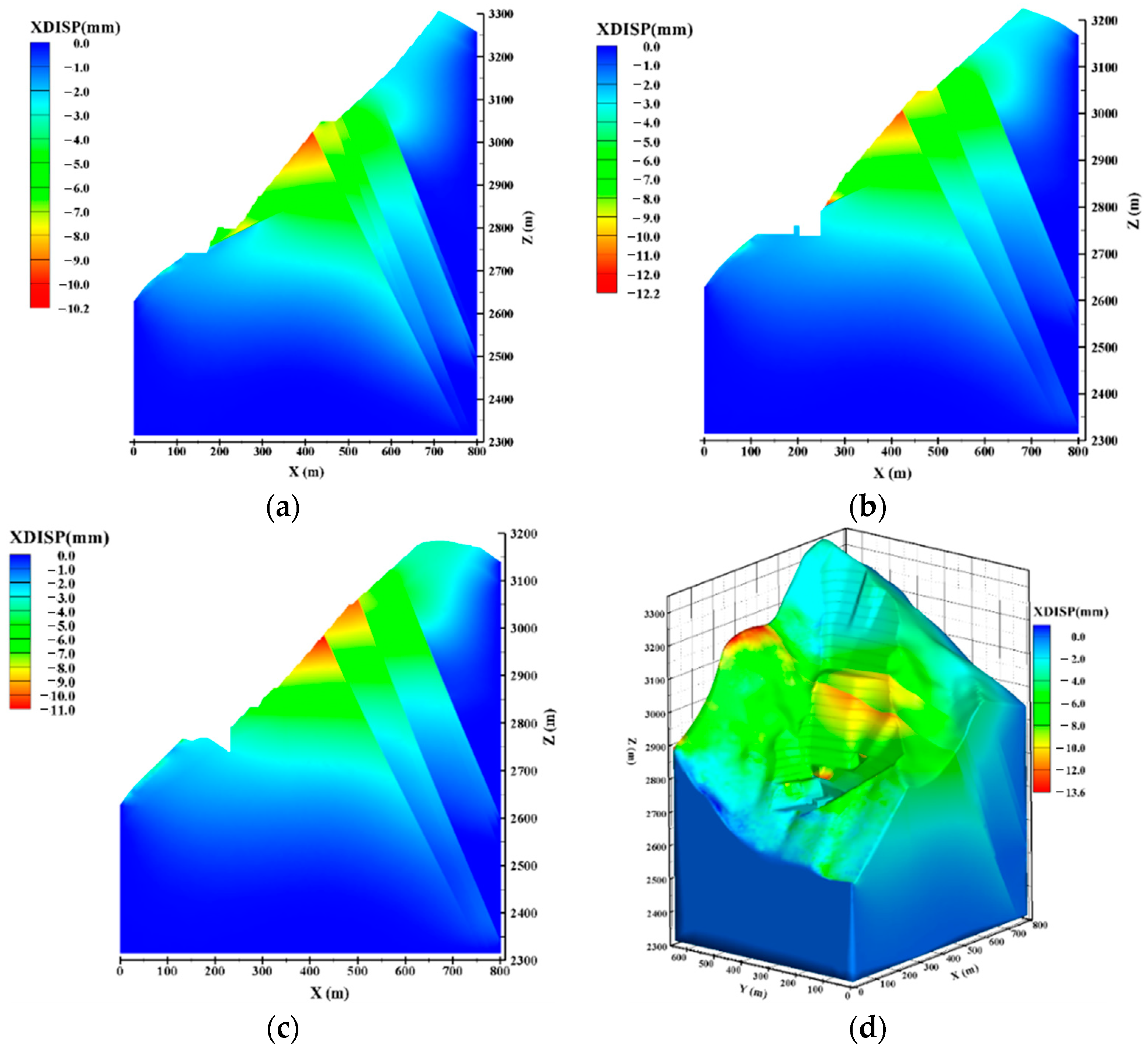 Applsci 13 01729 g008