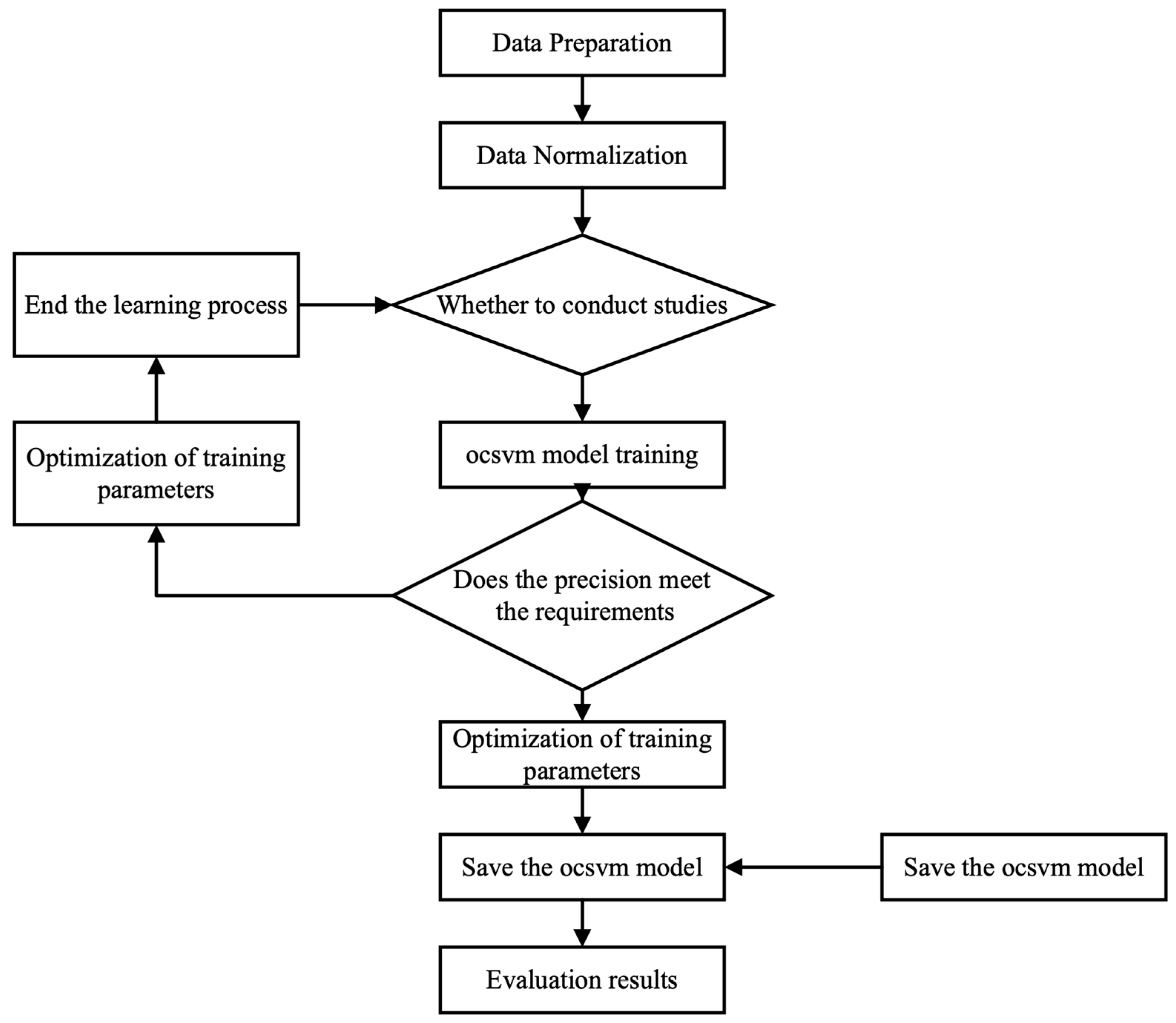 Applsci 13 01734 g002