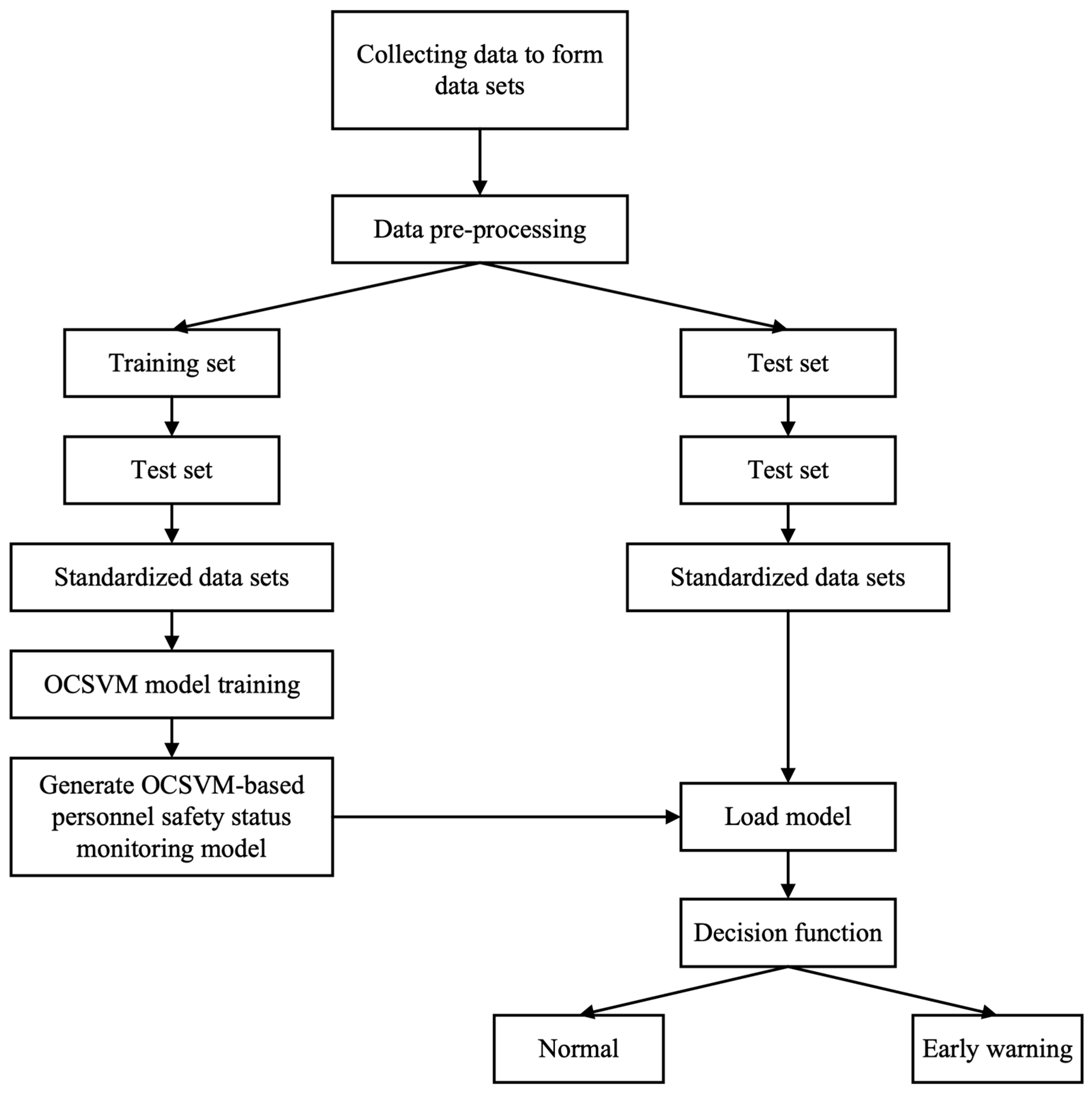 Applsci 13 01734 g003