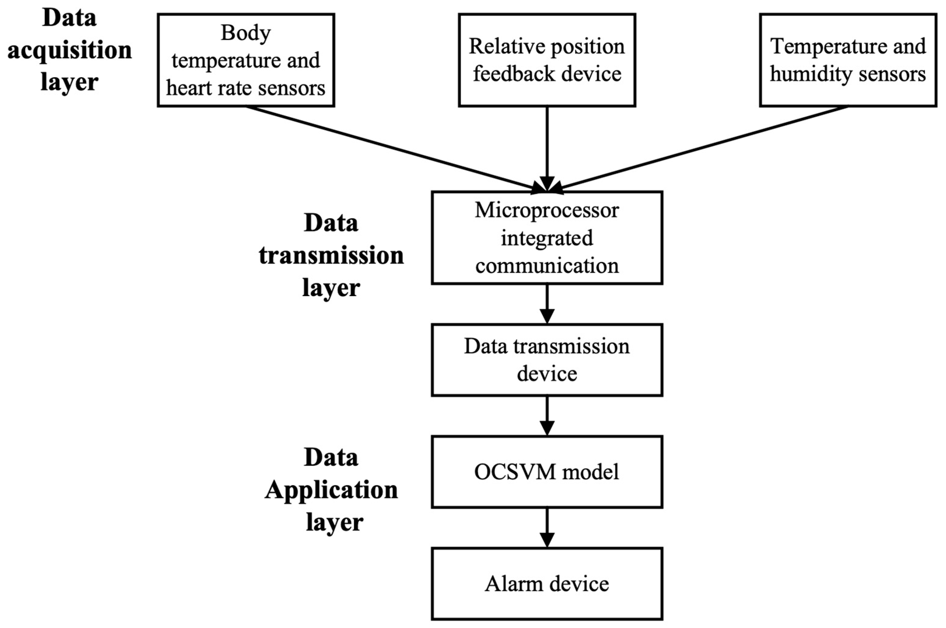 Applsci 13 01734 g004
