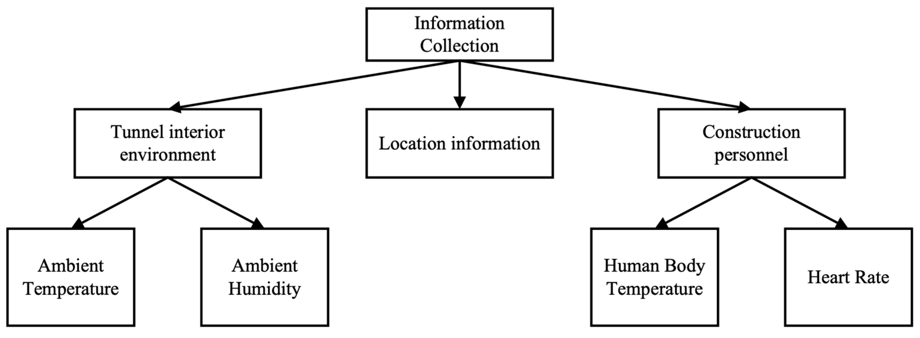 Applsci 13 01734 g006
