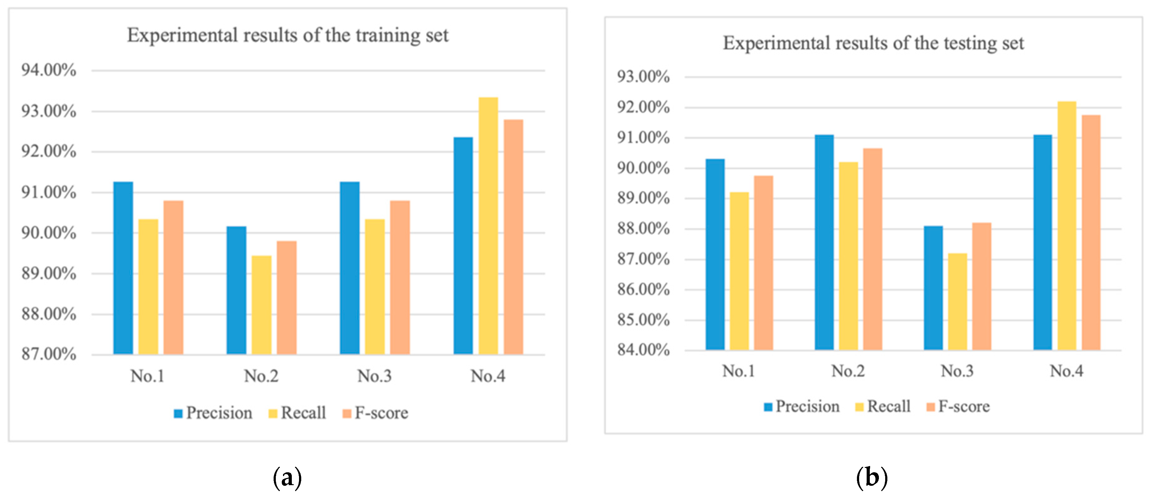 Applsci 13 01734 g008