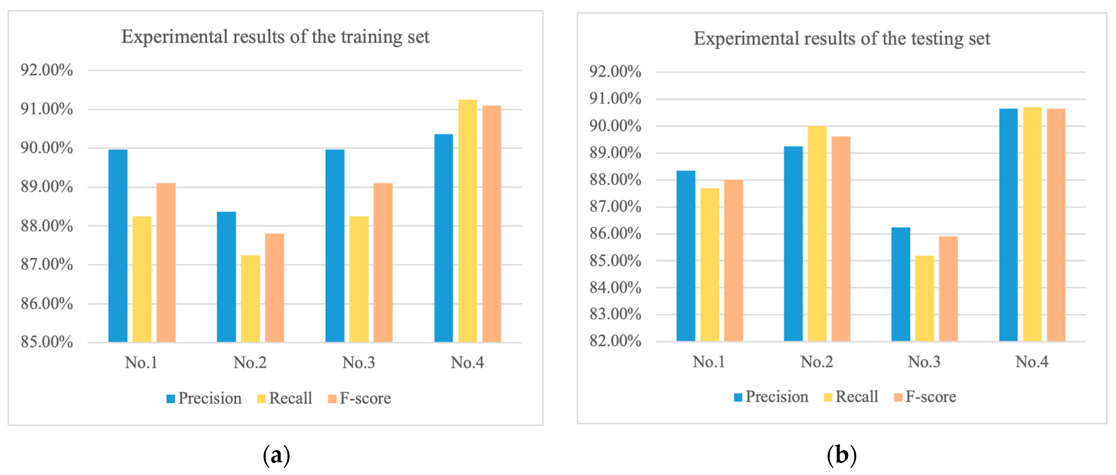 Applsci 13 01734 g009